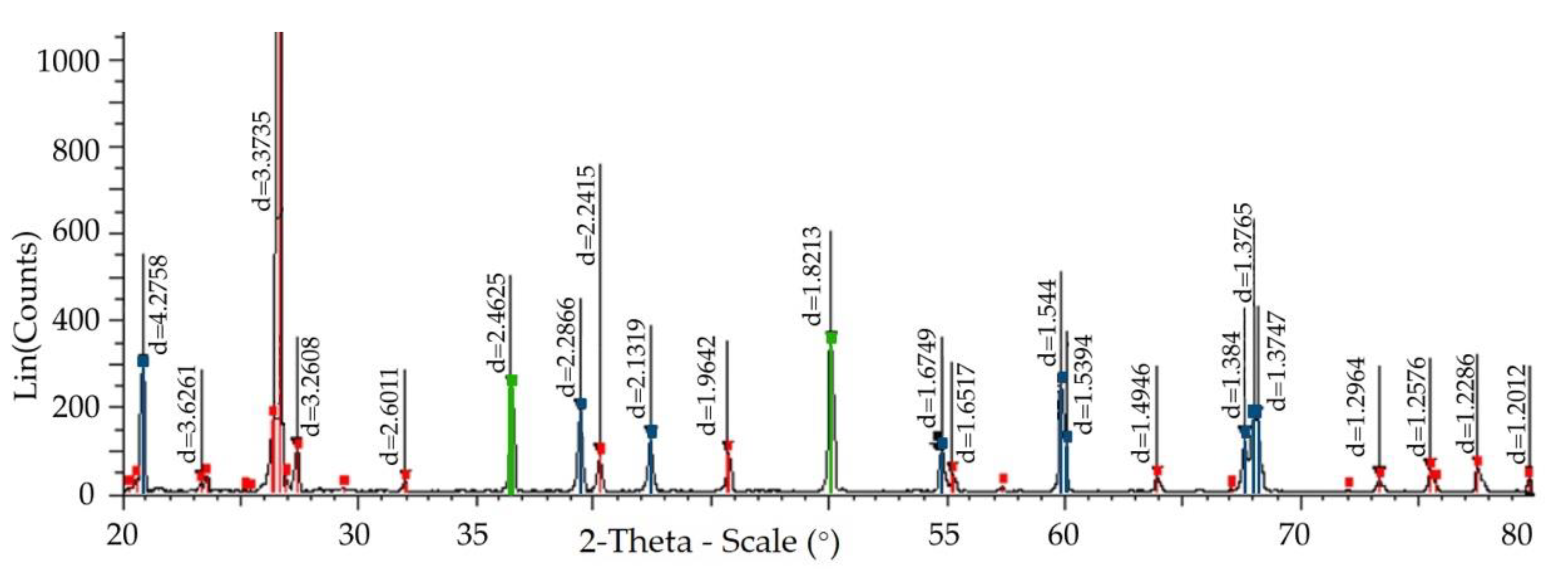 Metals 12 01266 g005 550