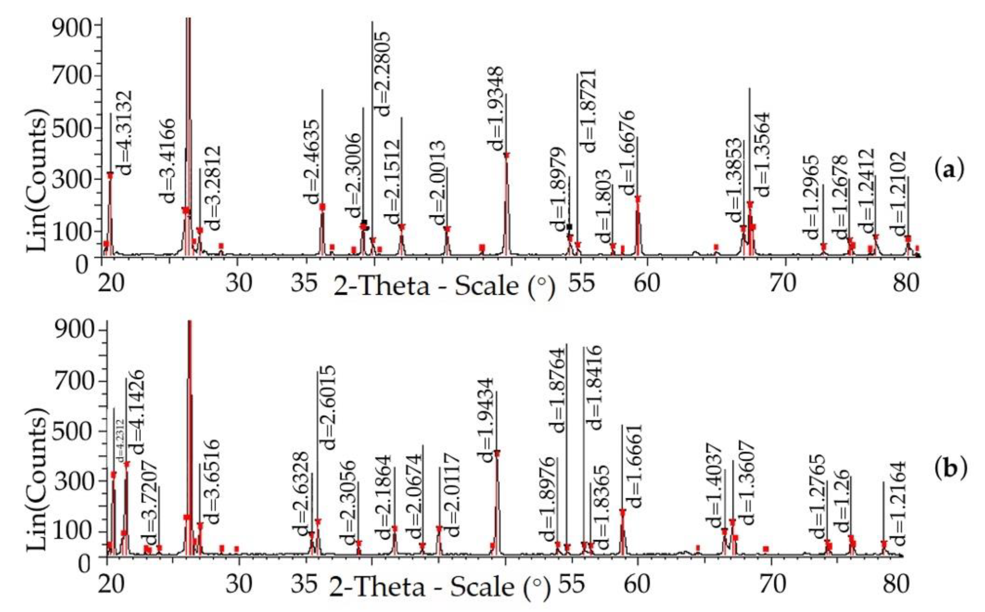 Metals 12 01266 g006 550