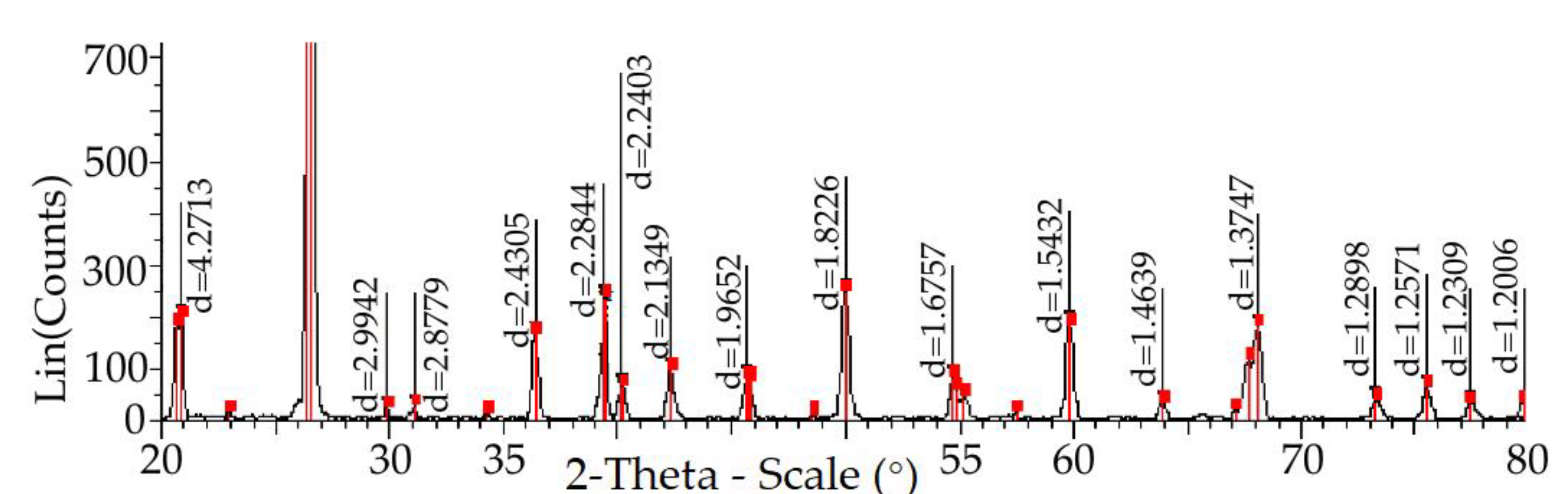 Metals 12 01266 g007 550