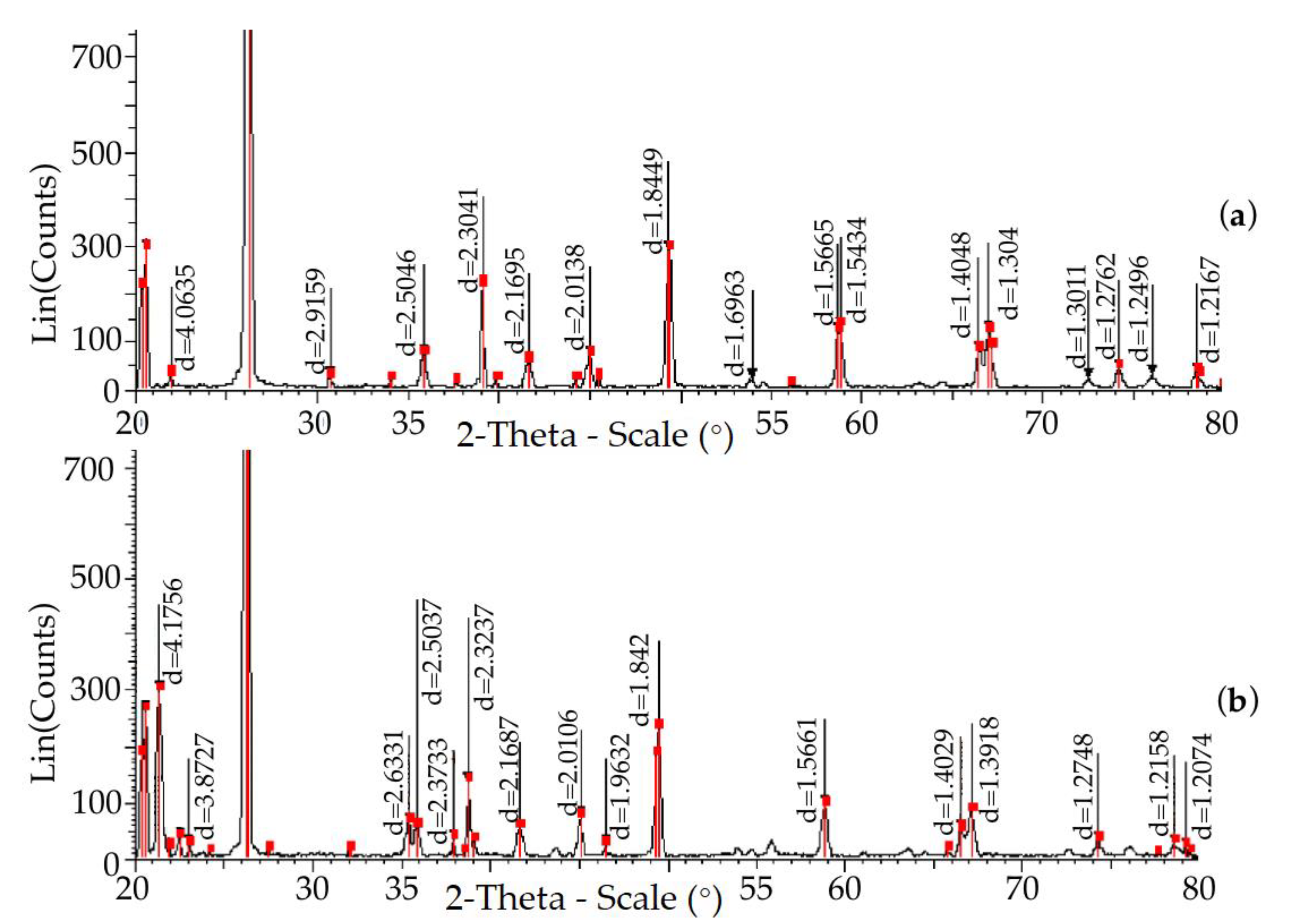 Metals 12 01266 g008 550