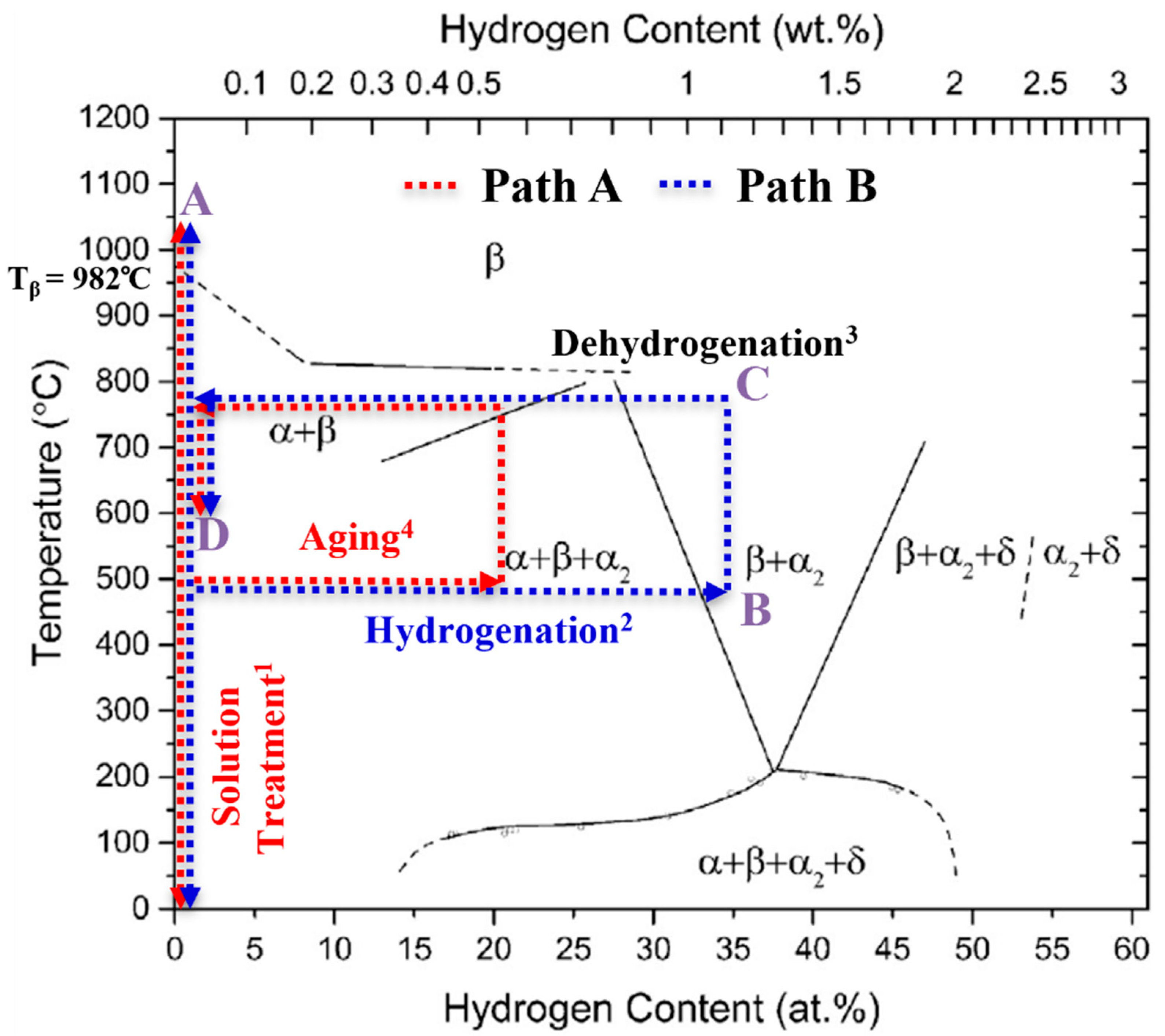 Metals 12 01267 g001 550
