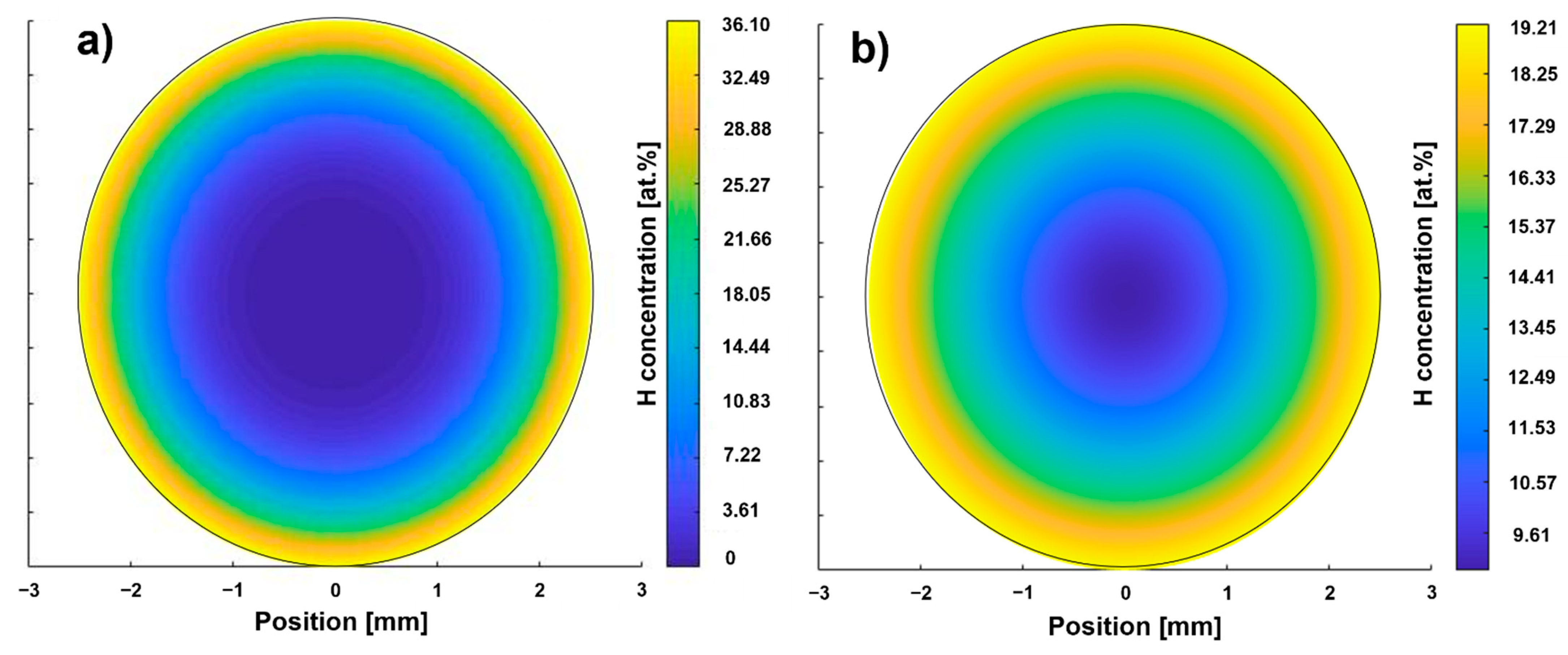 Metals 12 01267 g003 550