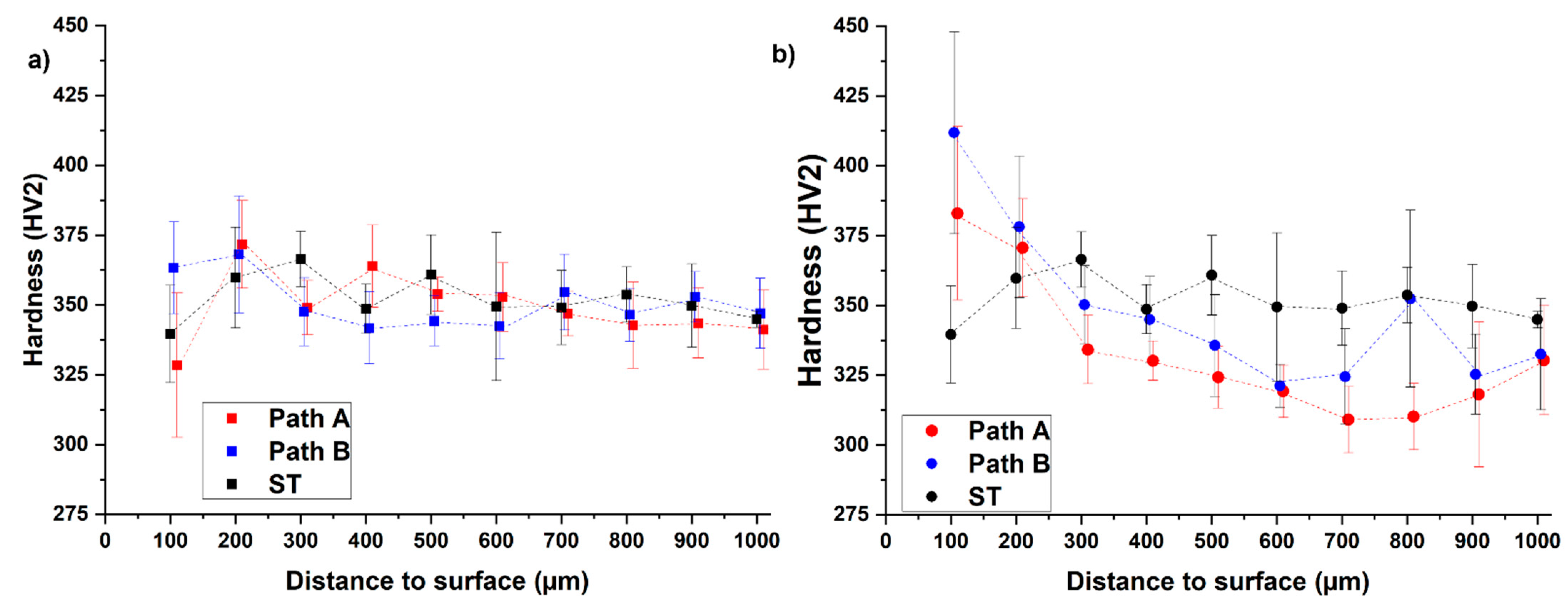 Metals 12 01267 g004 550