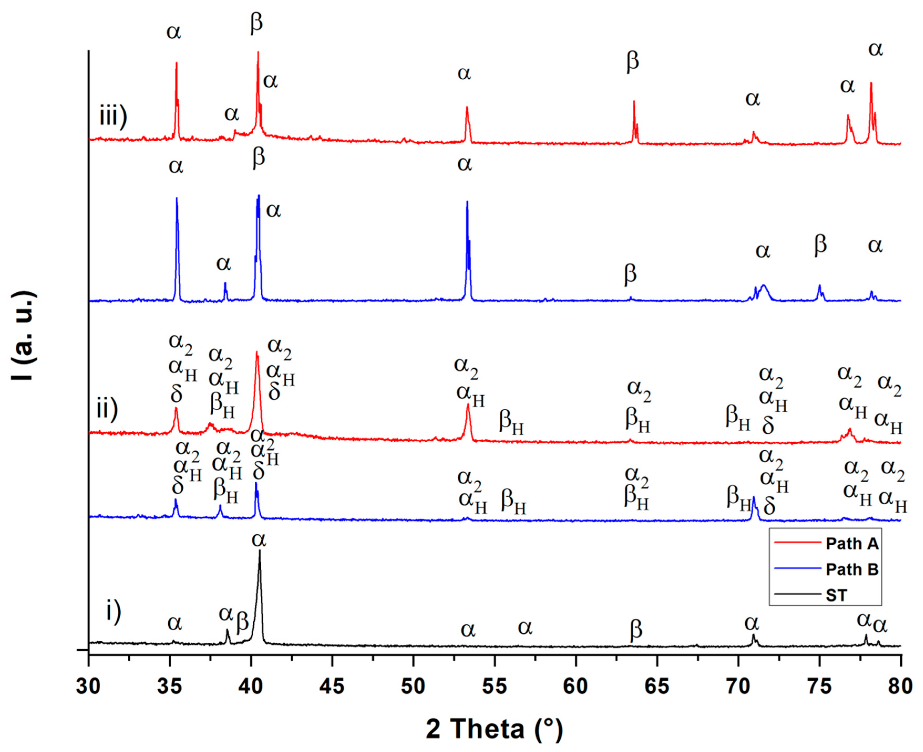 Metals 12 01267 g006 550