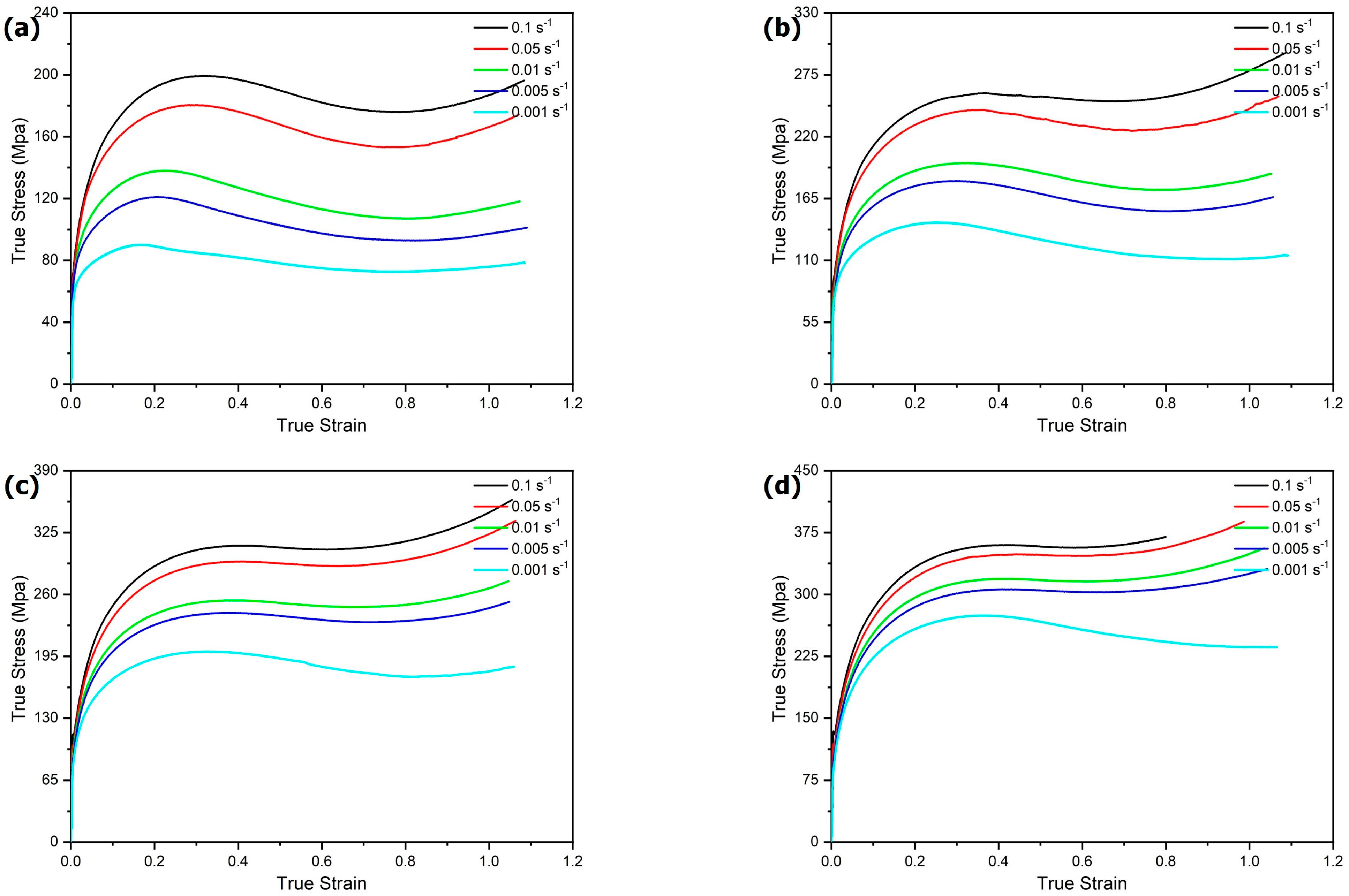 Metals 12 01270 g002 550