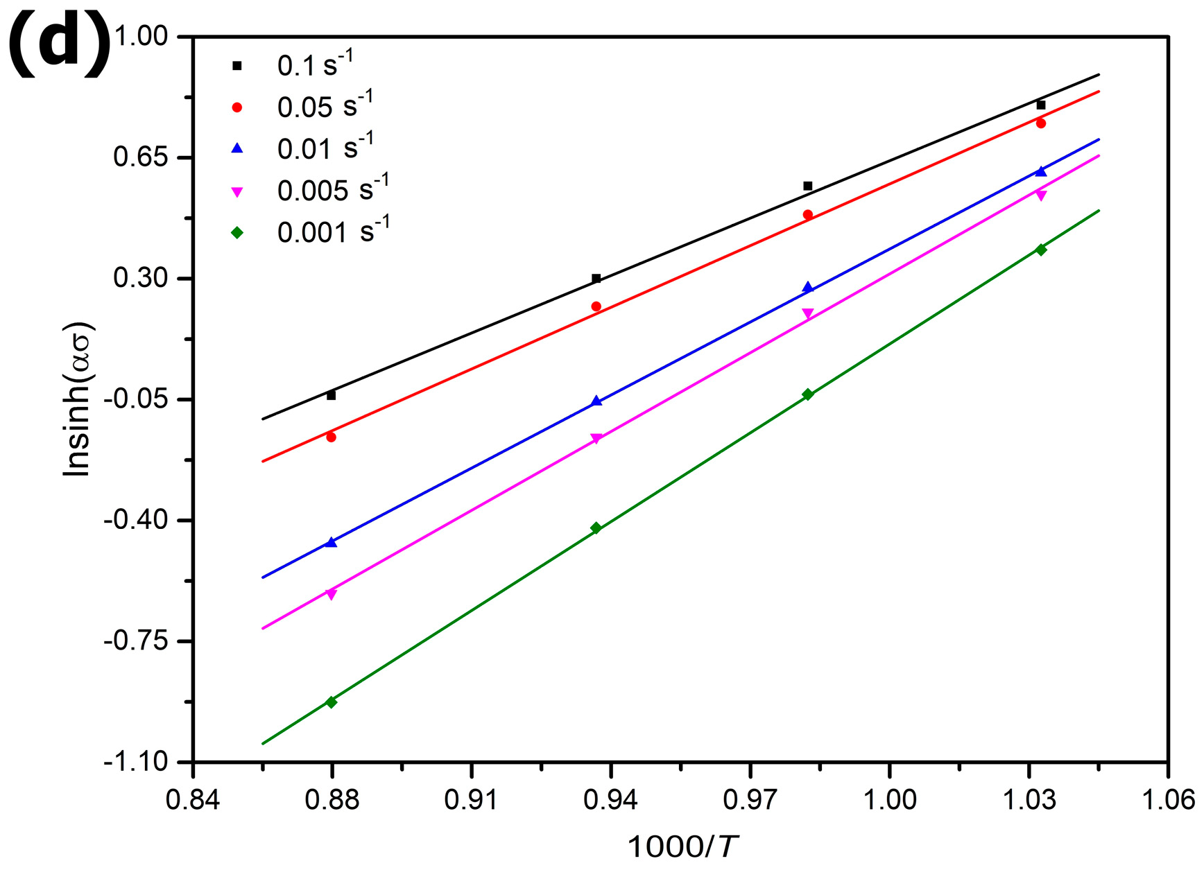 Metals 12 01270 g008b 550