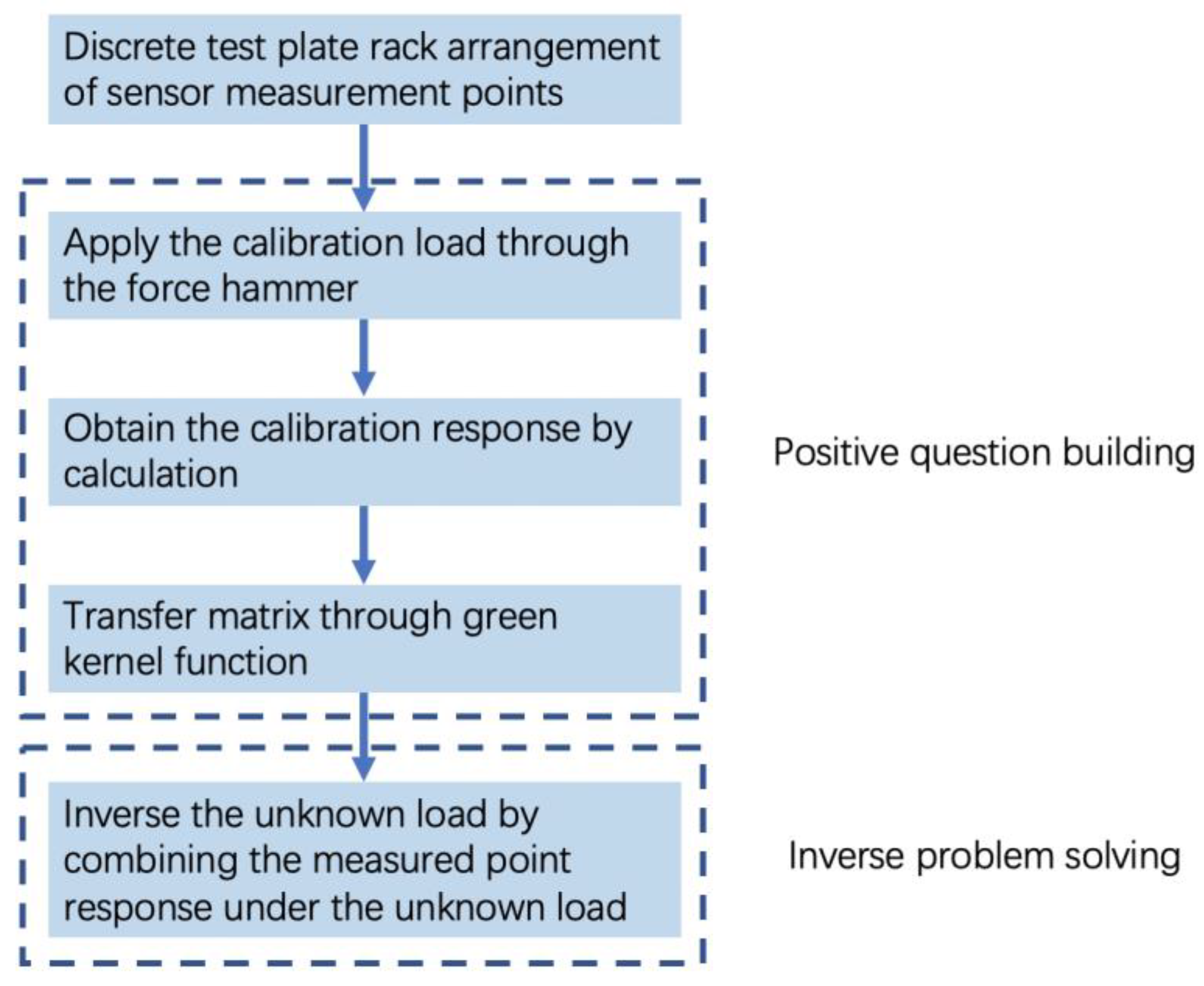 Metals 12 01279 g012 550