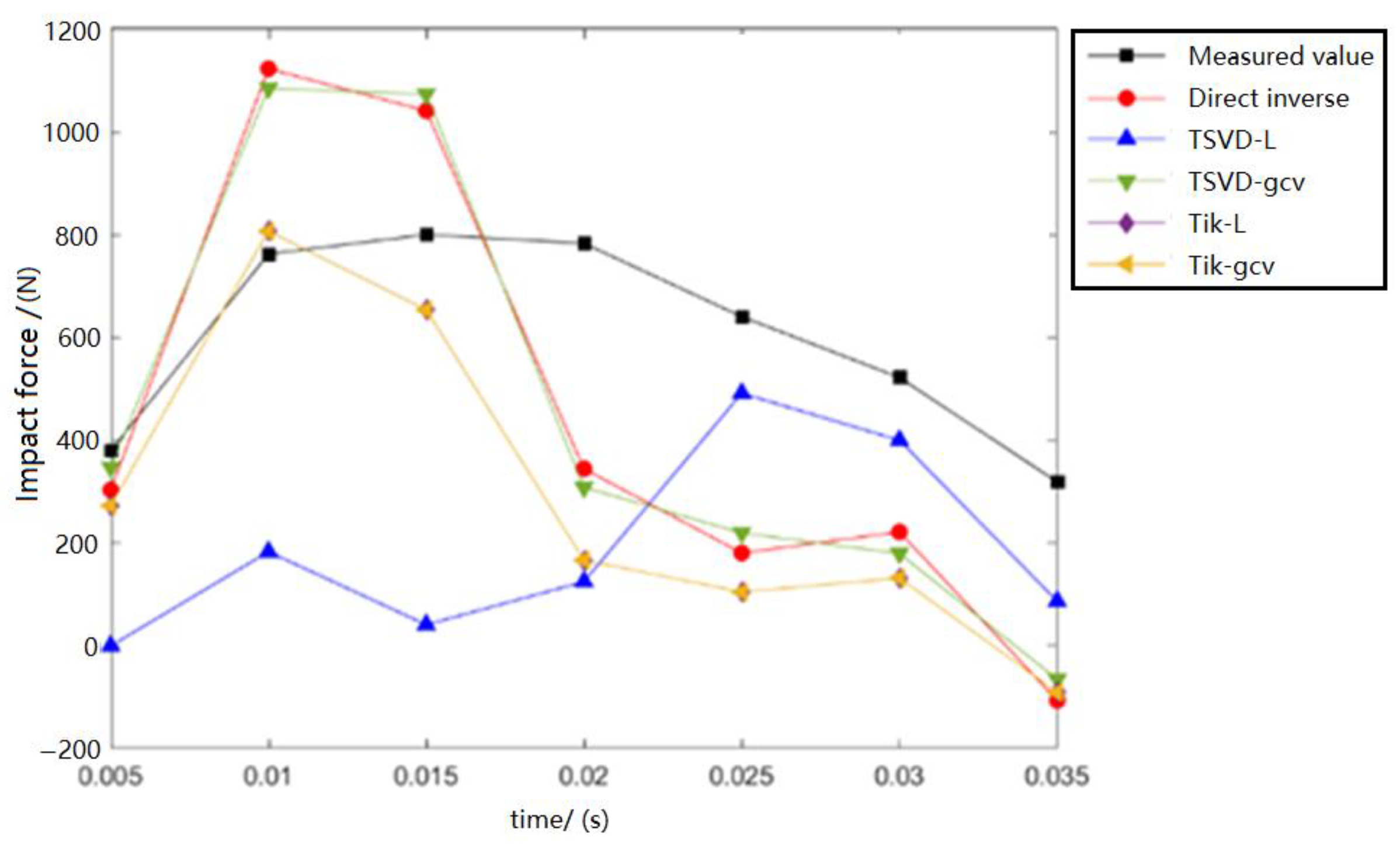 Metals 12 01279 g013 550