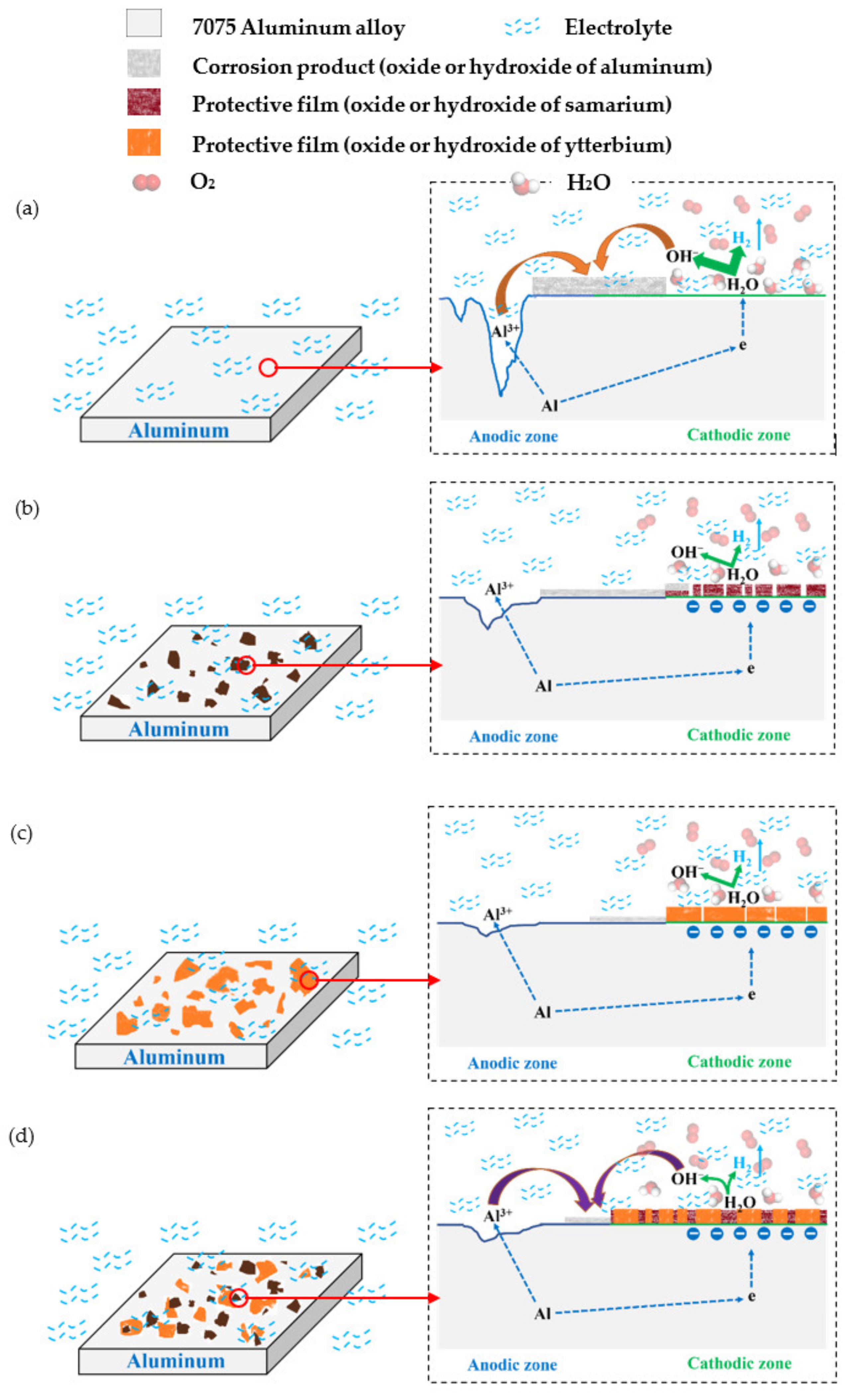 Metals 12 01280 g008