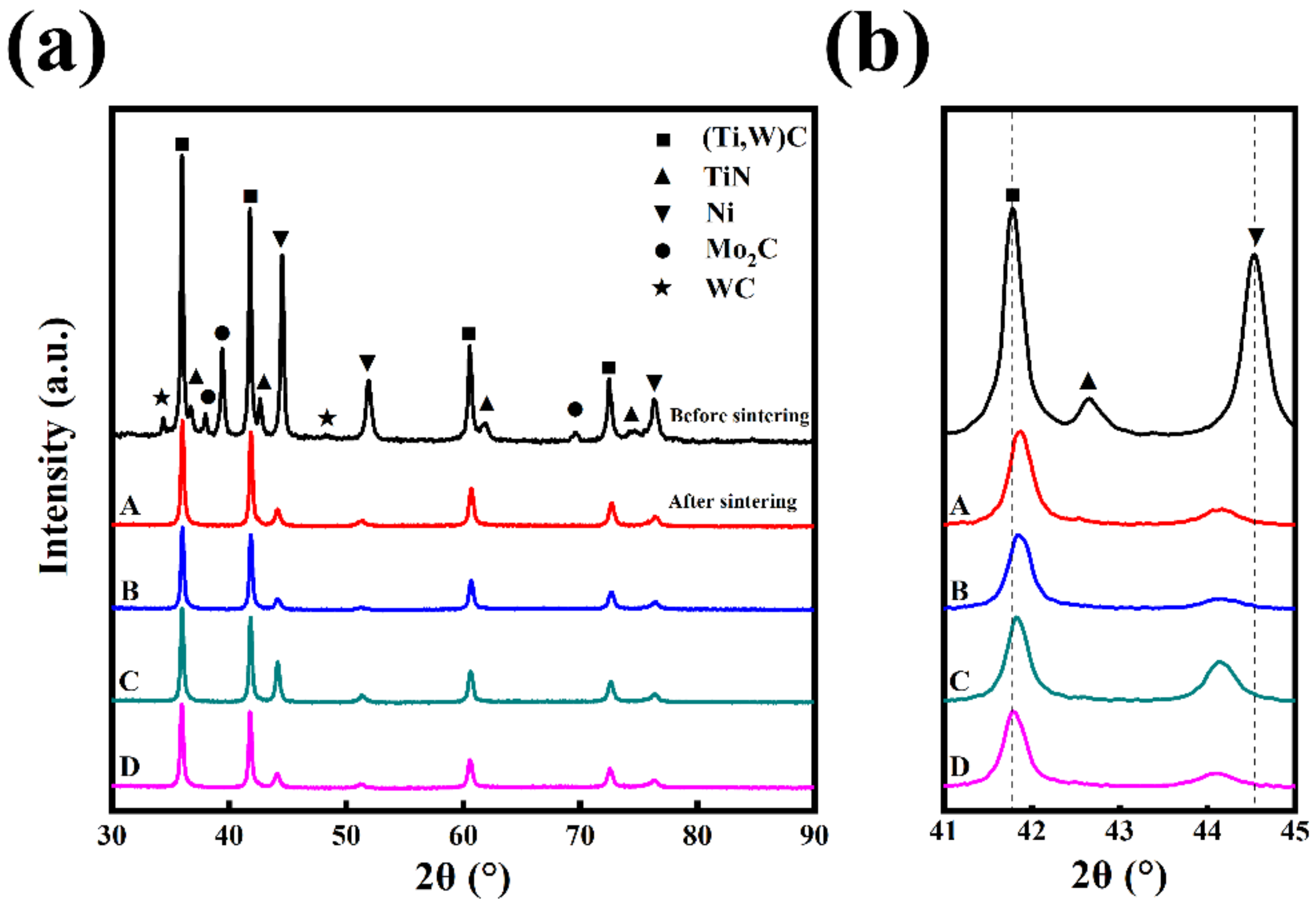 Metals 12 01282 g002 550