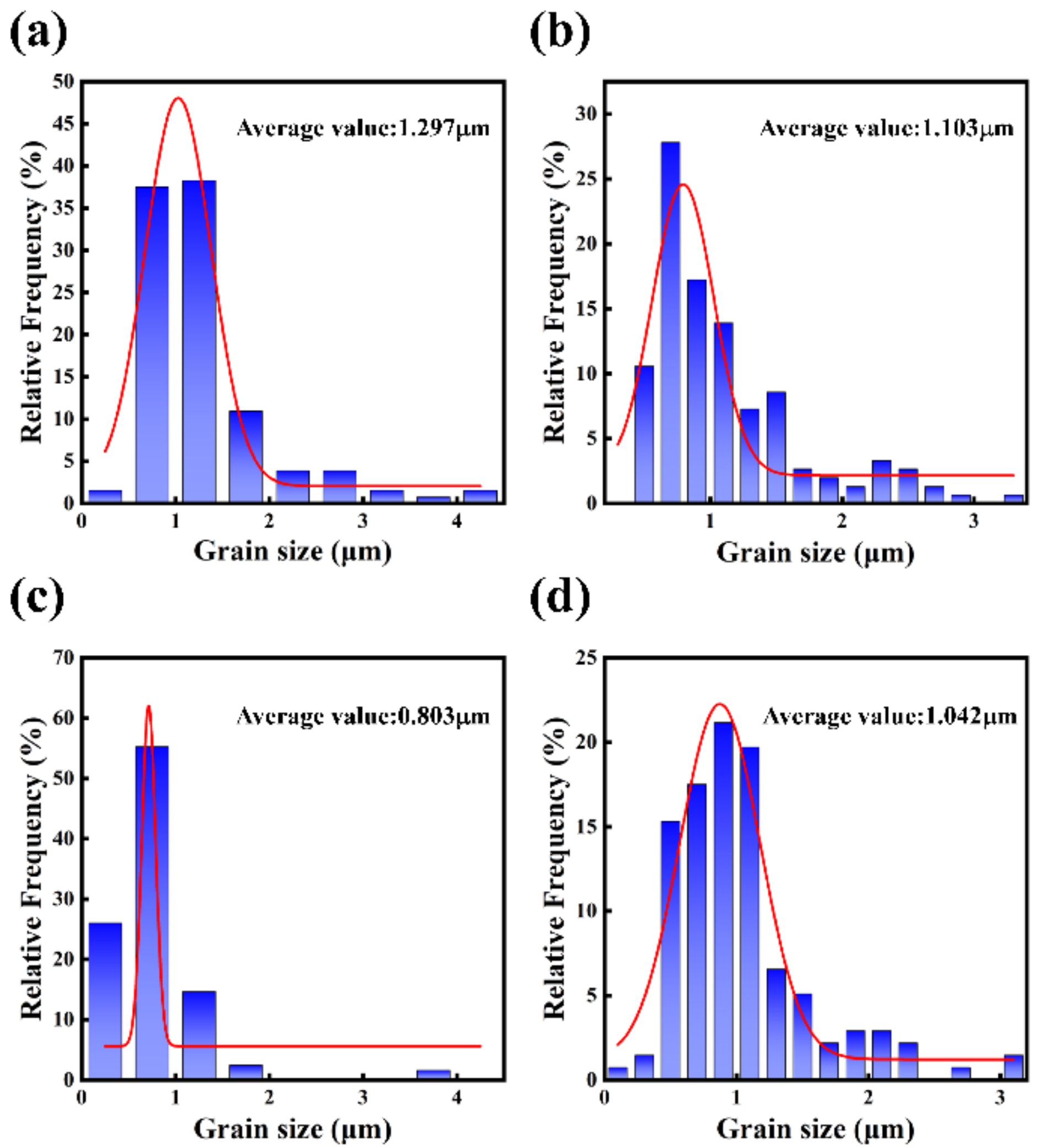 Metals 12 01282 g004 550