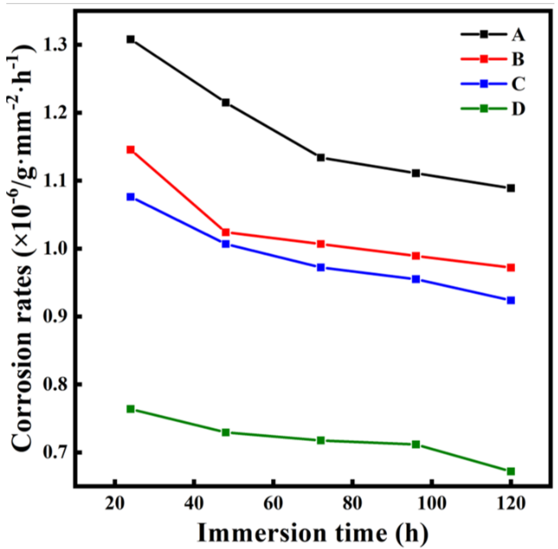Metals 12 01282 g011 550
