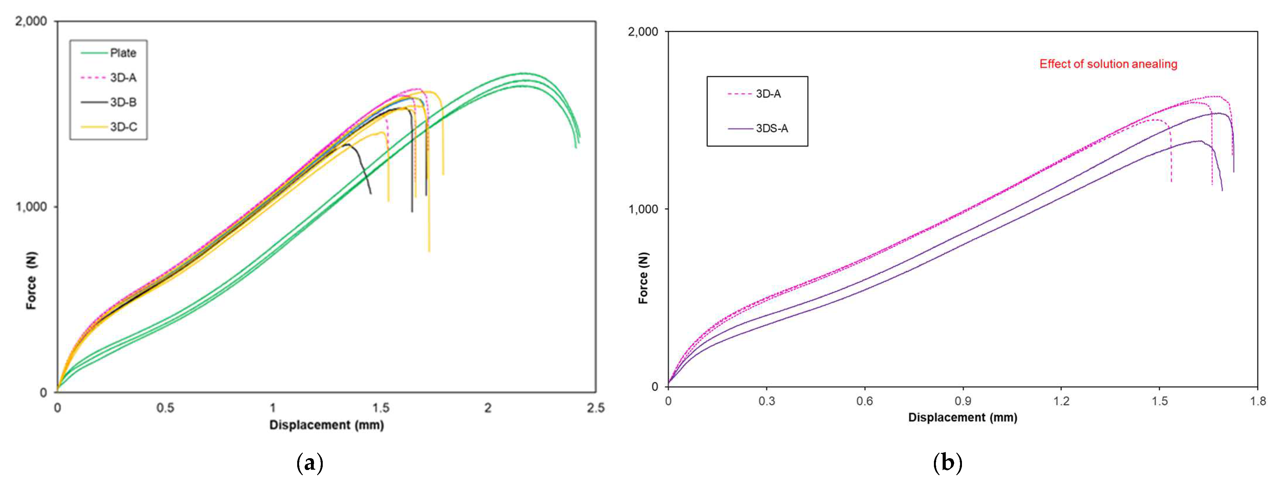 Metals 12 01283 g003