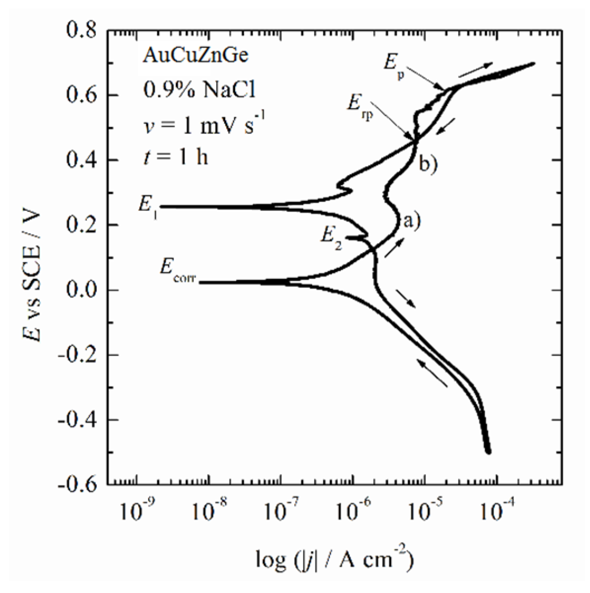 Metals 12 01284 g005
