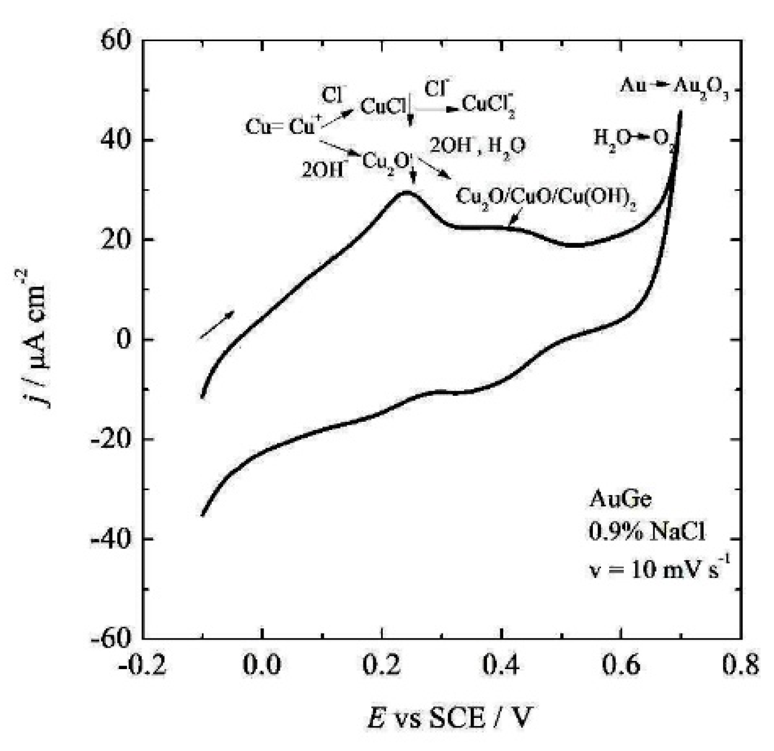 Metals 12 01284 g006