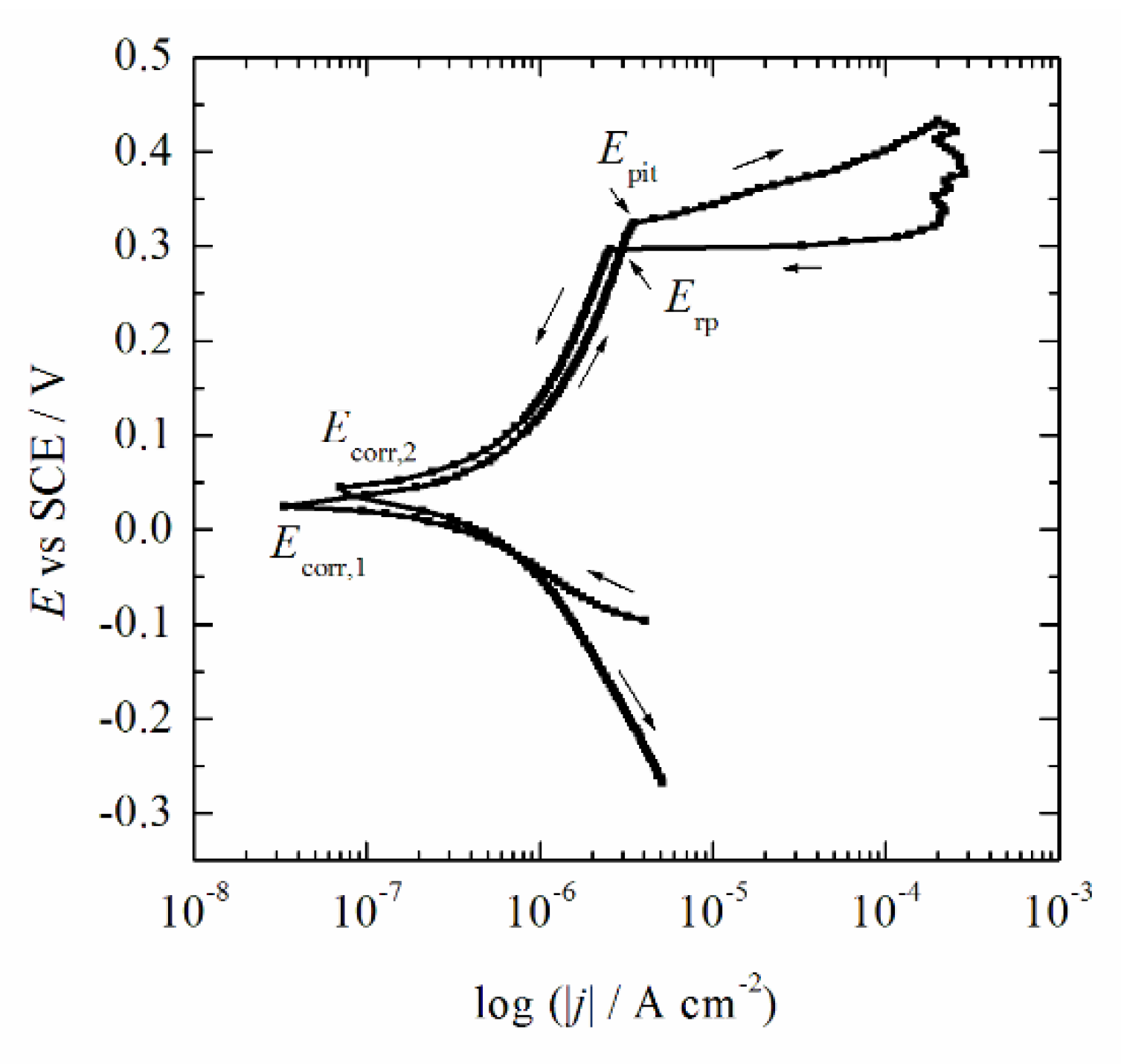 Metals 12 01284 g008