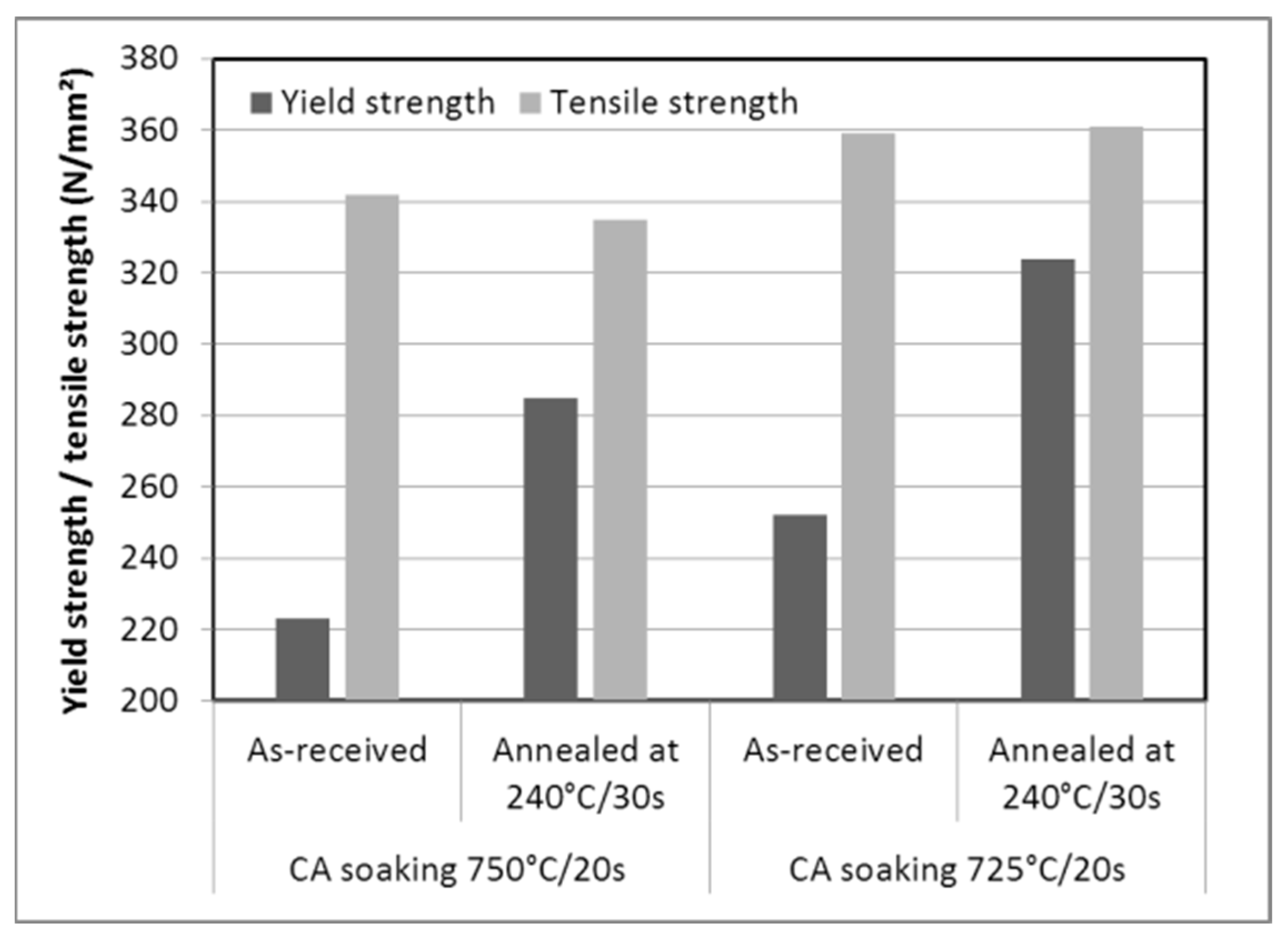 Metals 12 01285 g005
