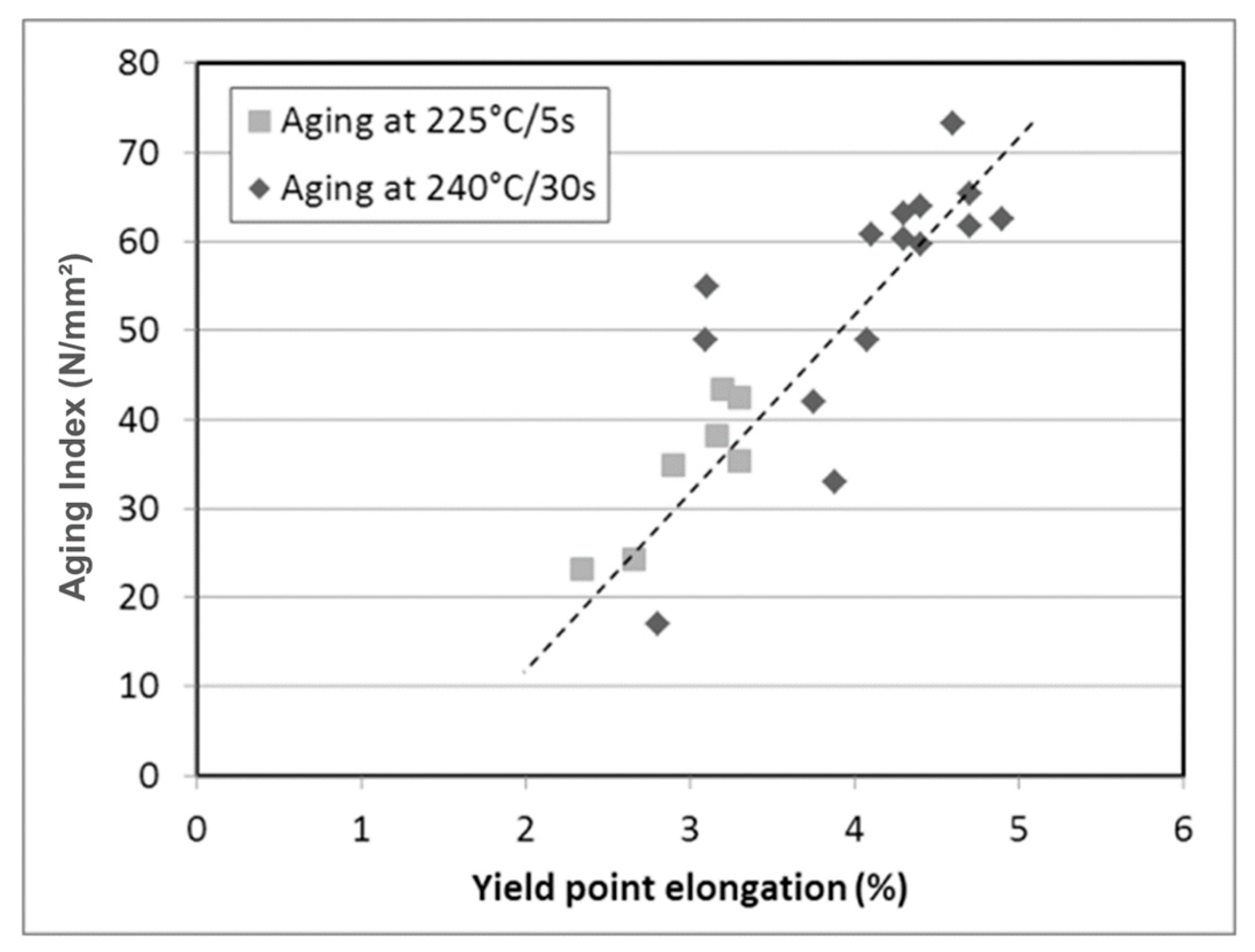 Metals 12 01285 g009