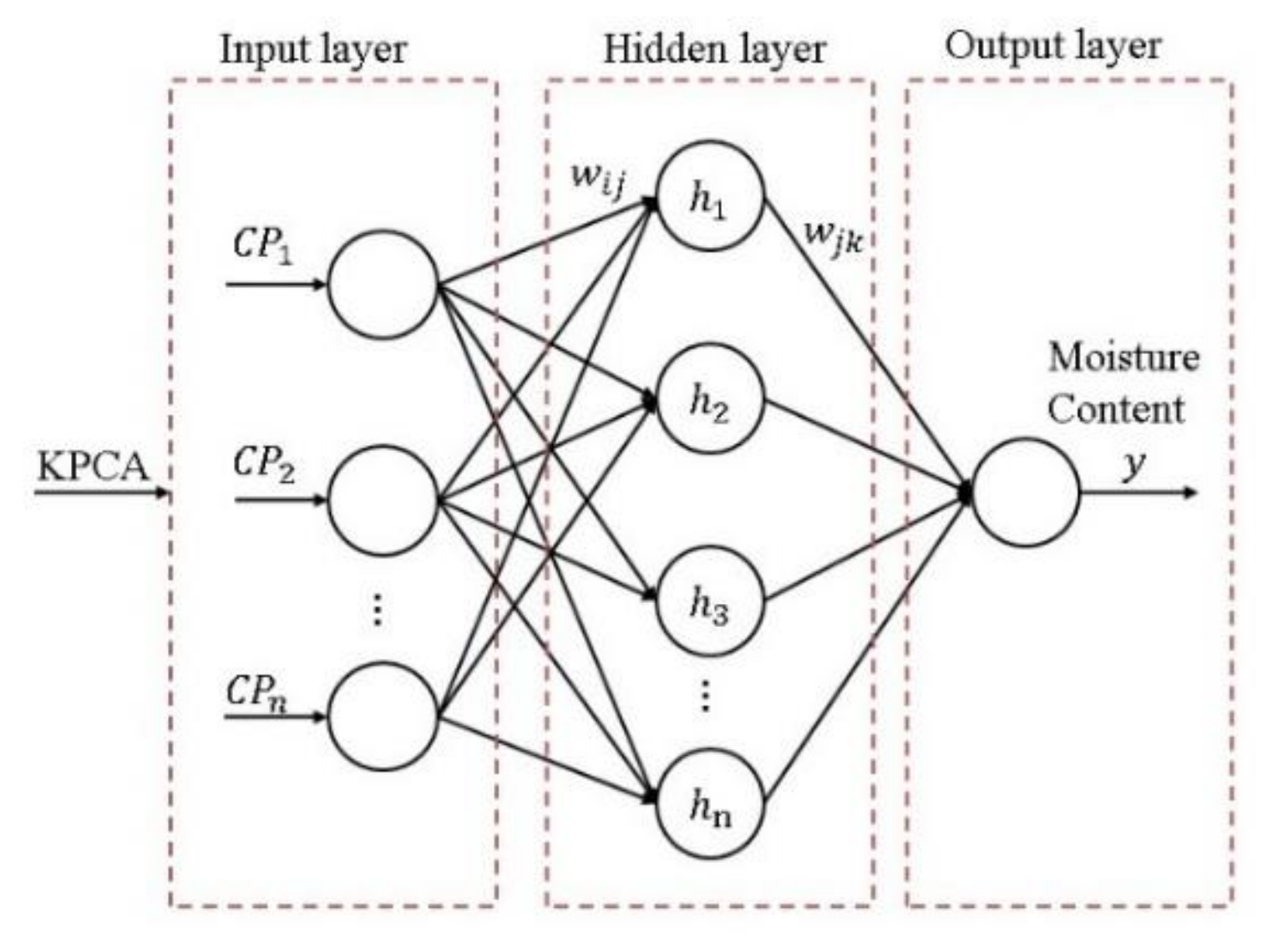 Metals 12 01287 g003 550
