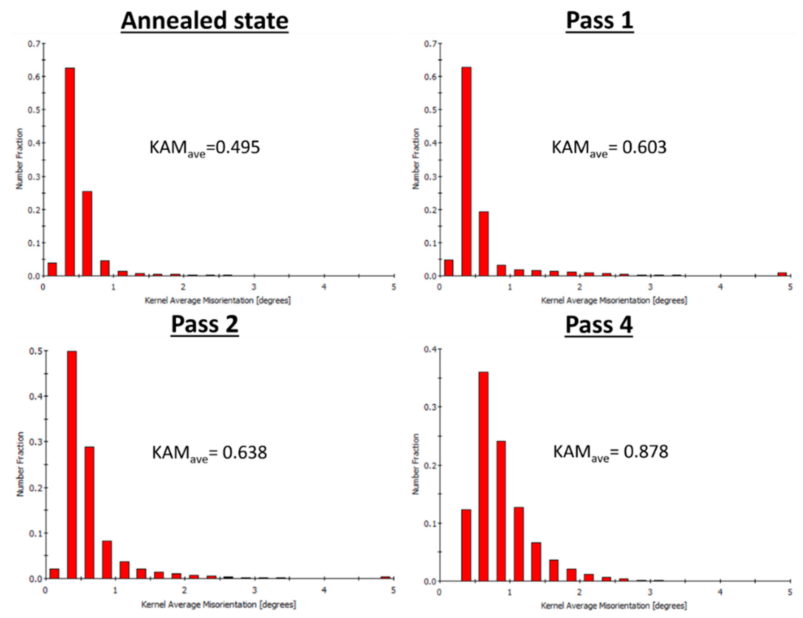 Metals 12 01288 g003