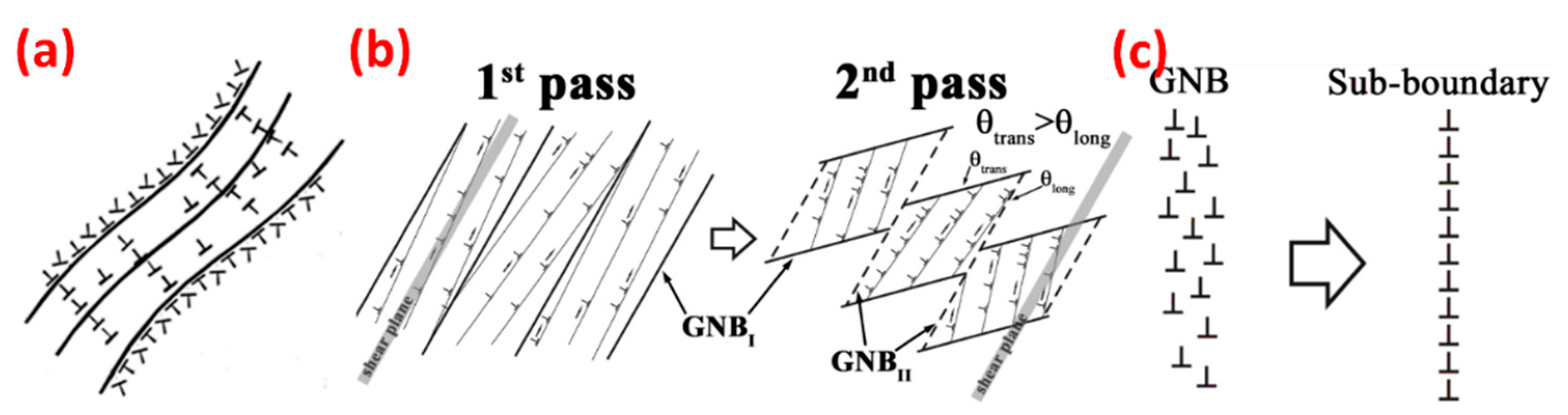 Metals 12 01288 g004