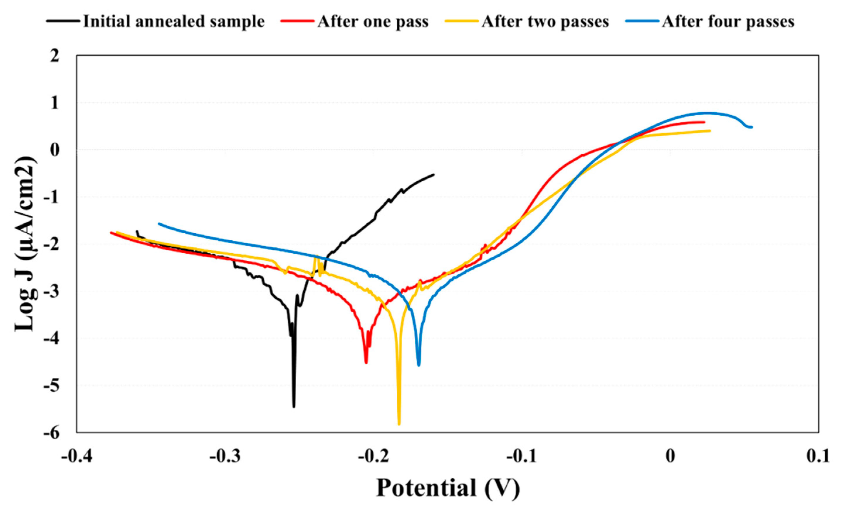 Metals 12 01288 g006
