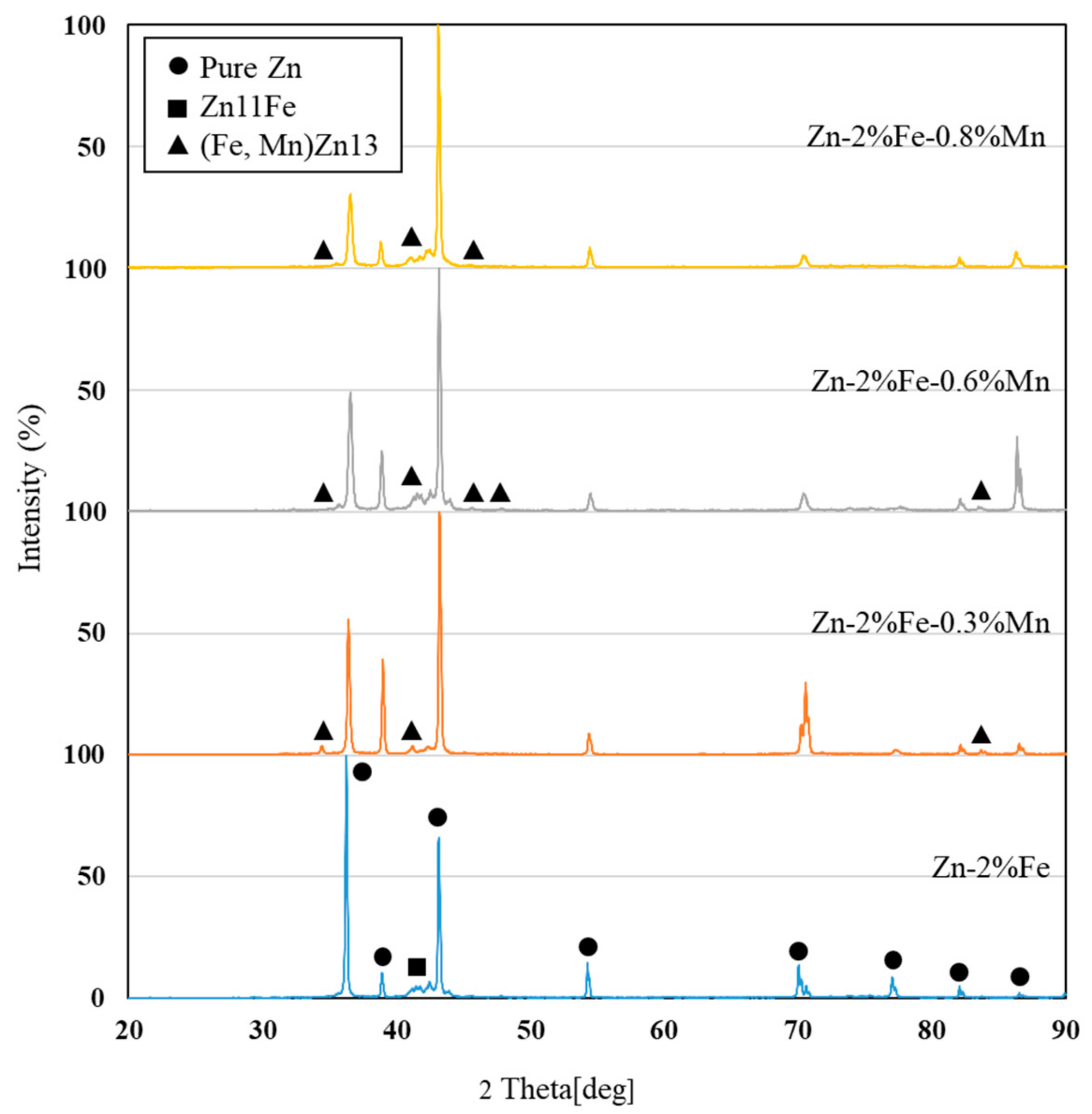 Metals 12 01291 g001