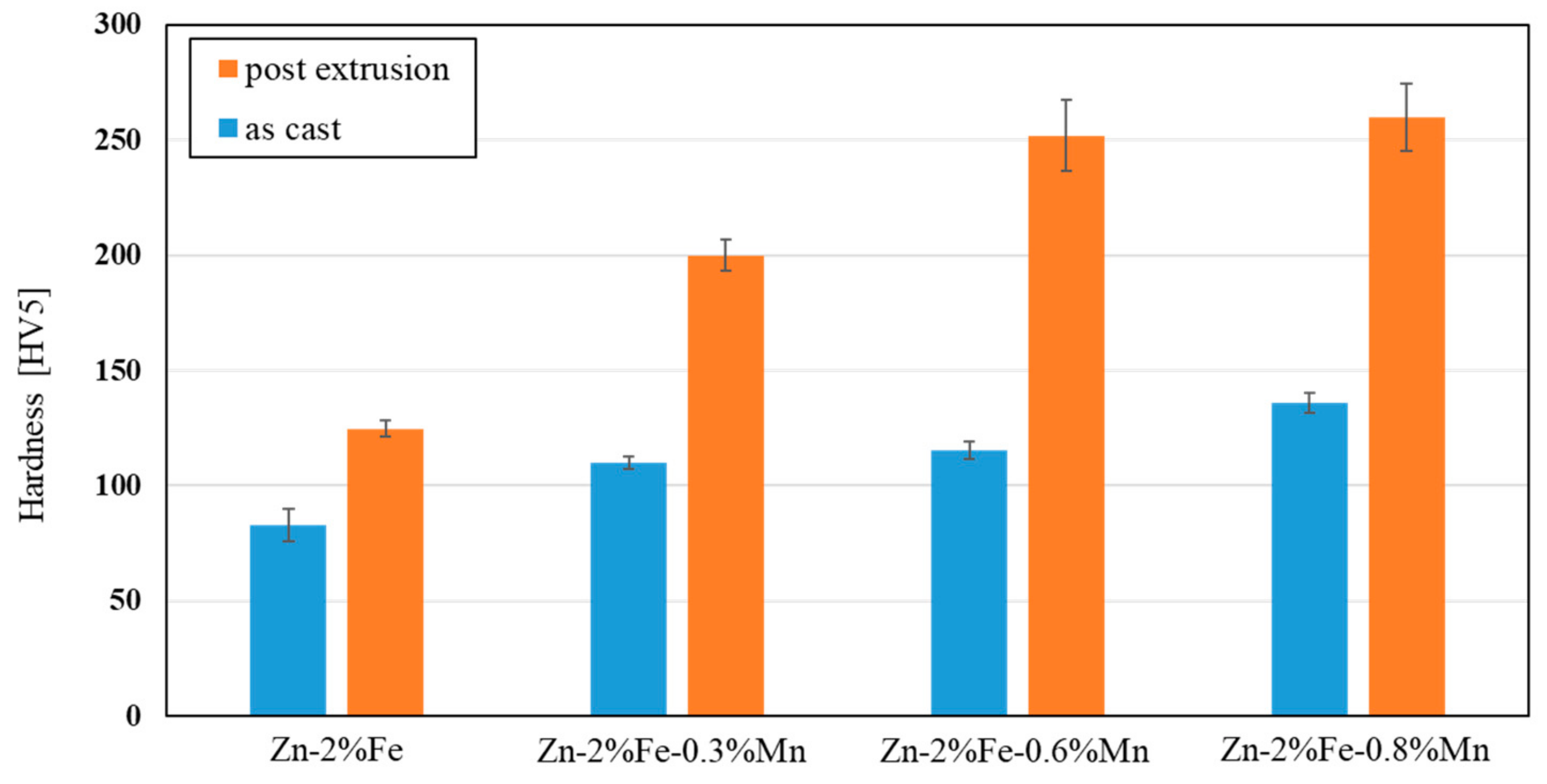 Metals 12 01291 g005