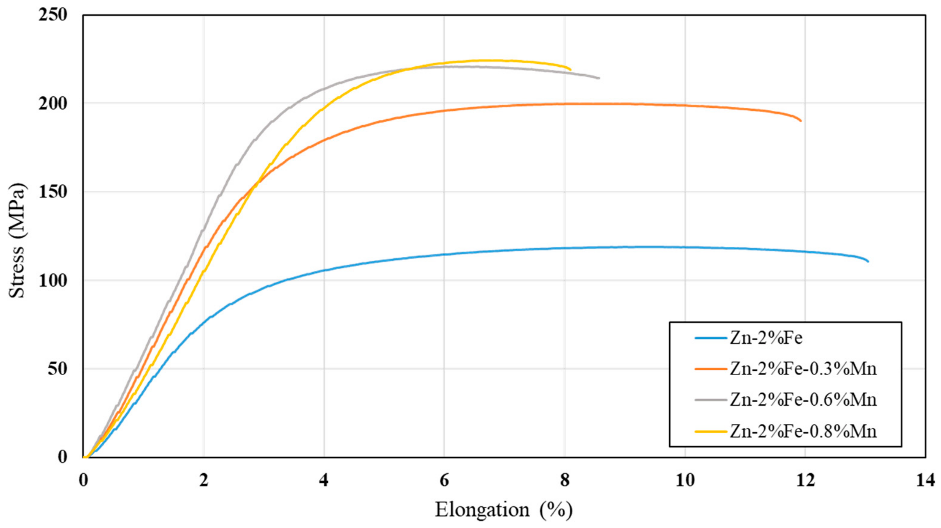 Metals 12 01291 g006