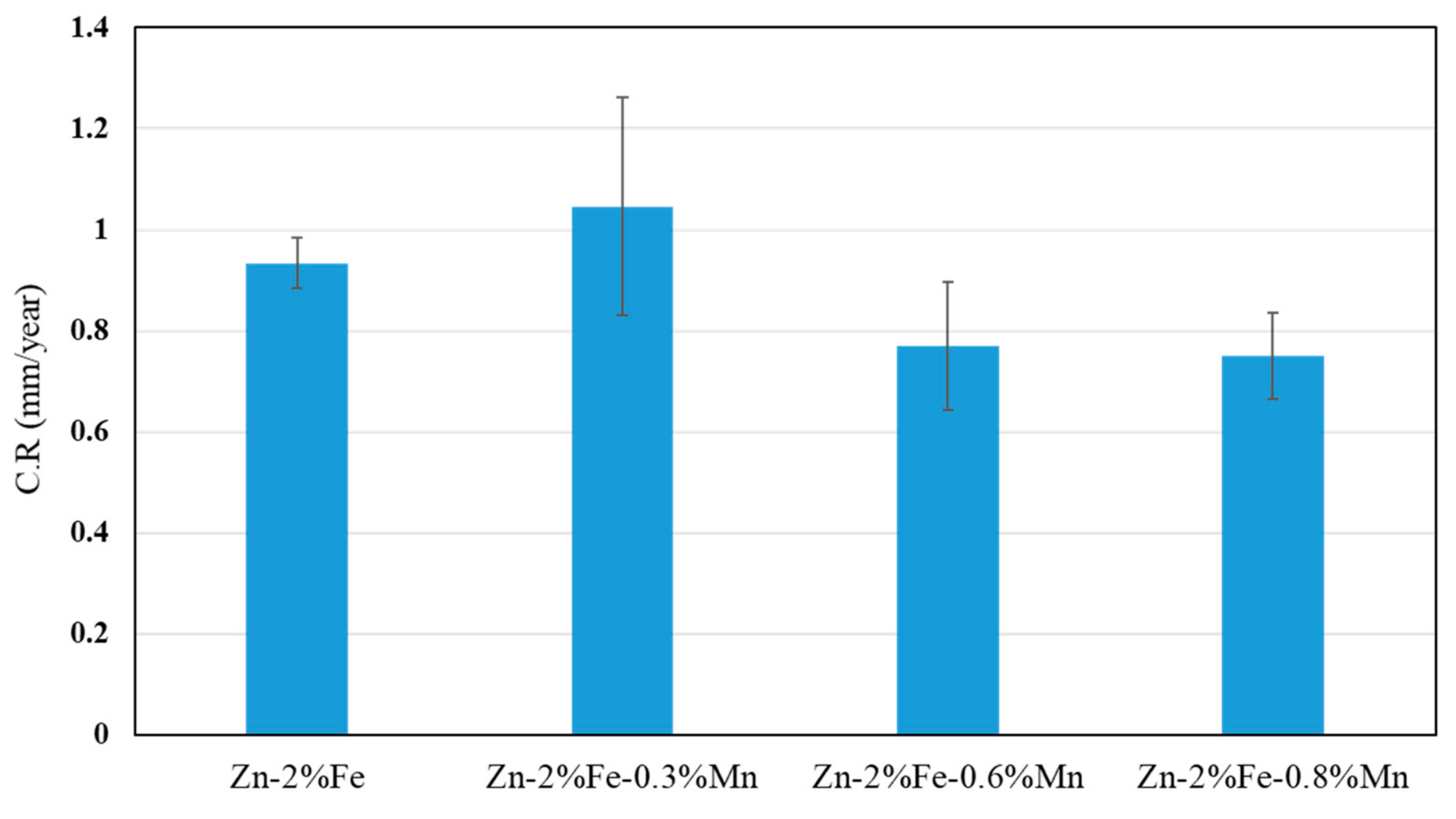 Metals 12 01291 g007