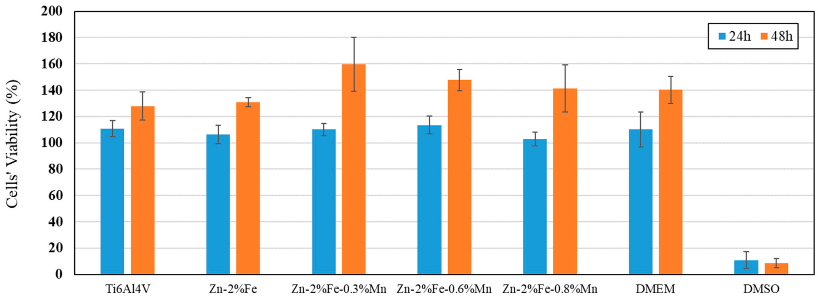 Metals 12 01291 g012