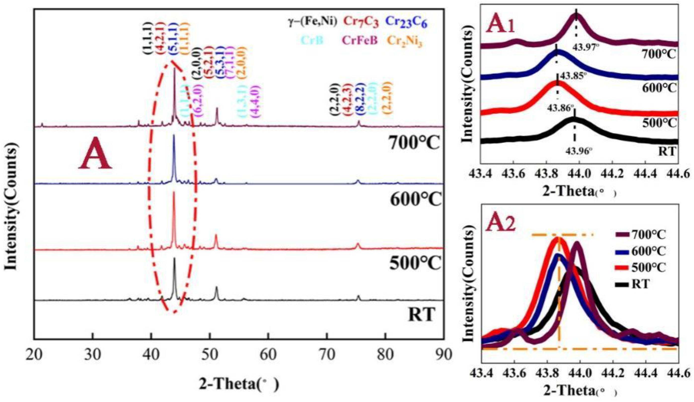 Metals 12 01294 g001 550