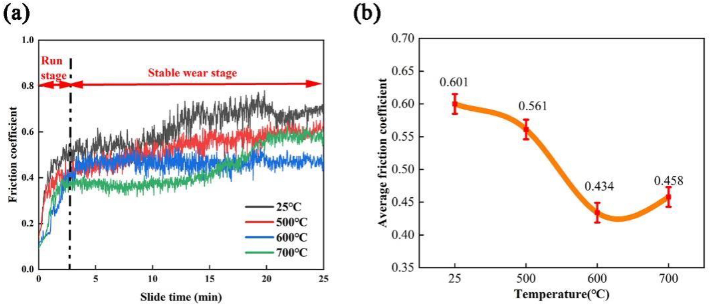 Metals 12 01294 g009 550