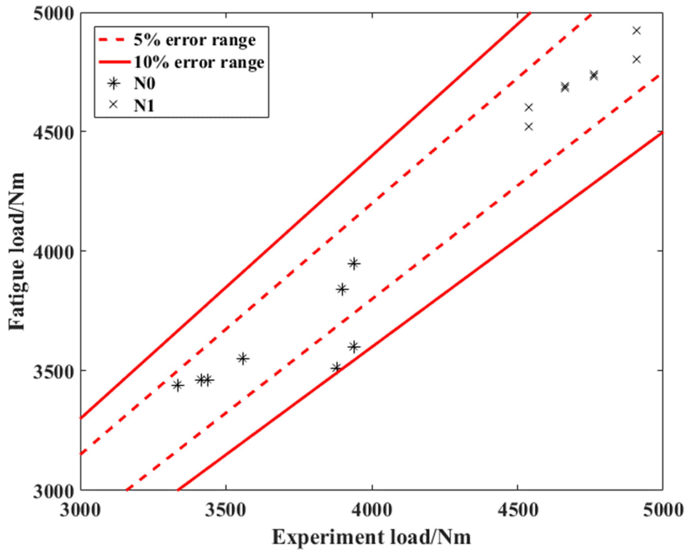 Metals 12 01296 g019 550