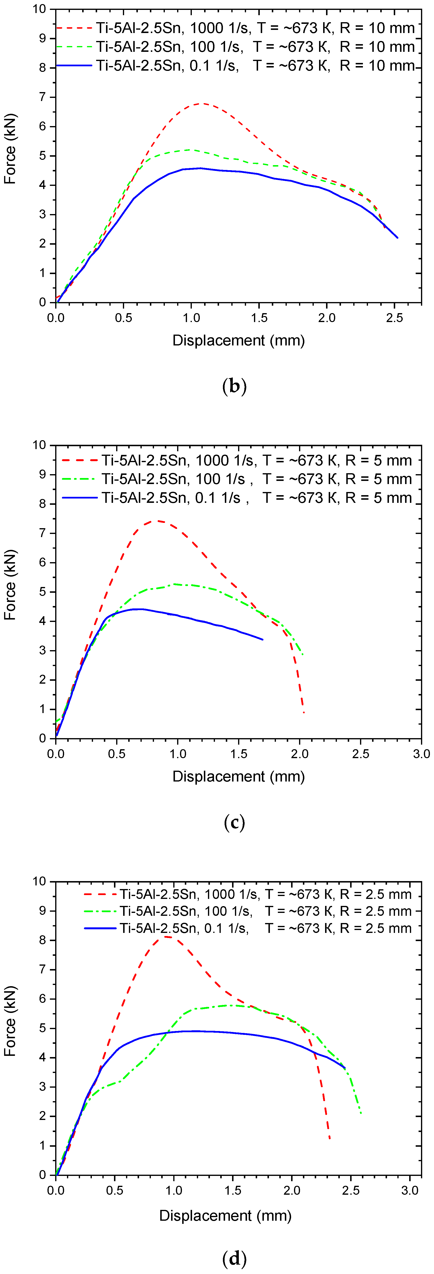Metals 12 01300 g003b 550