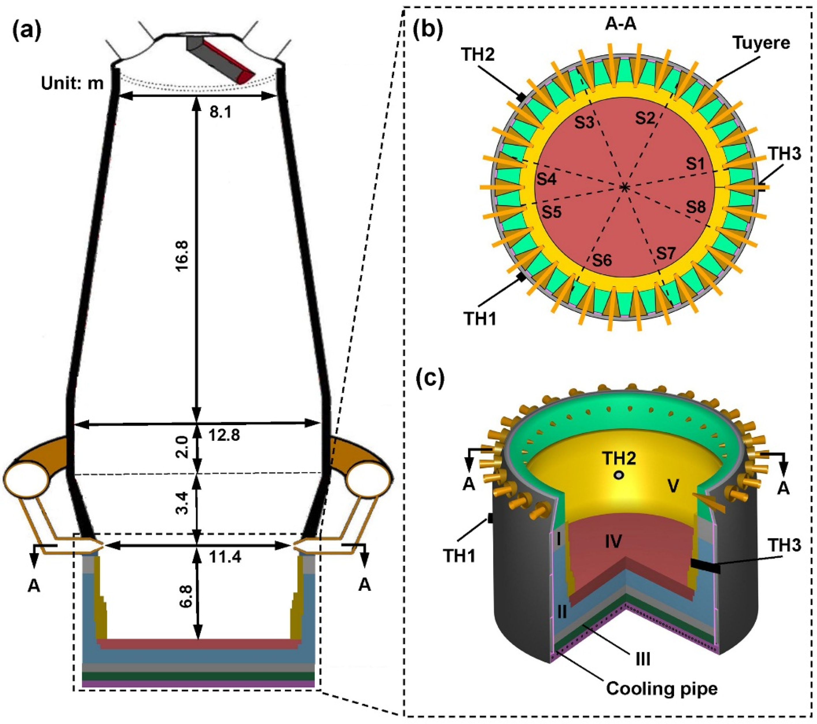 Metals 12 01302 g001 550