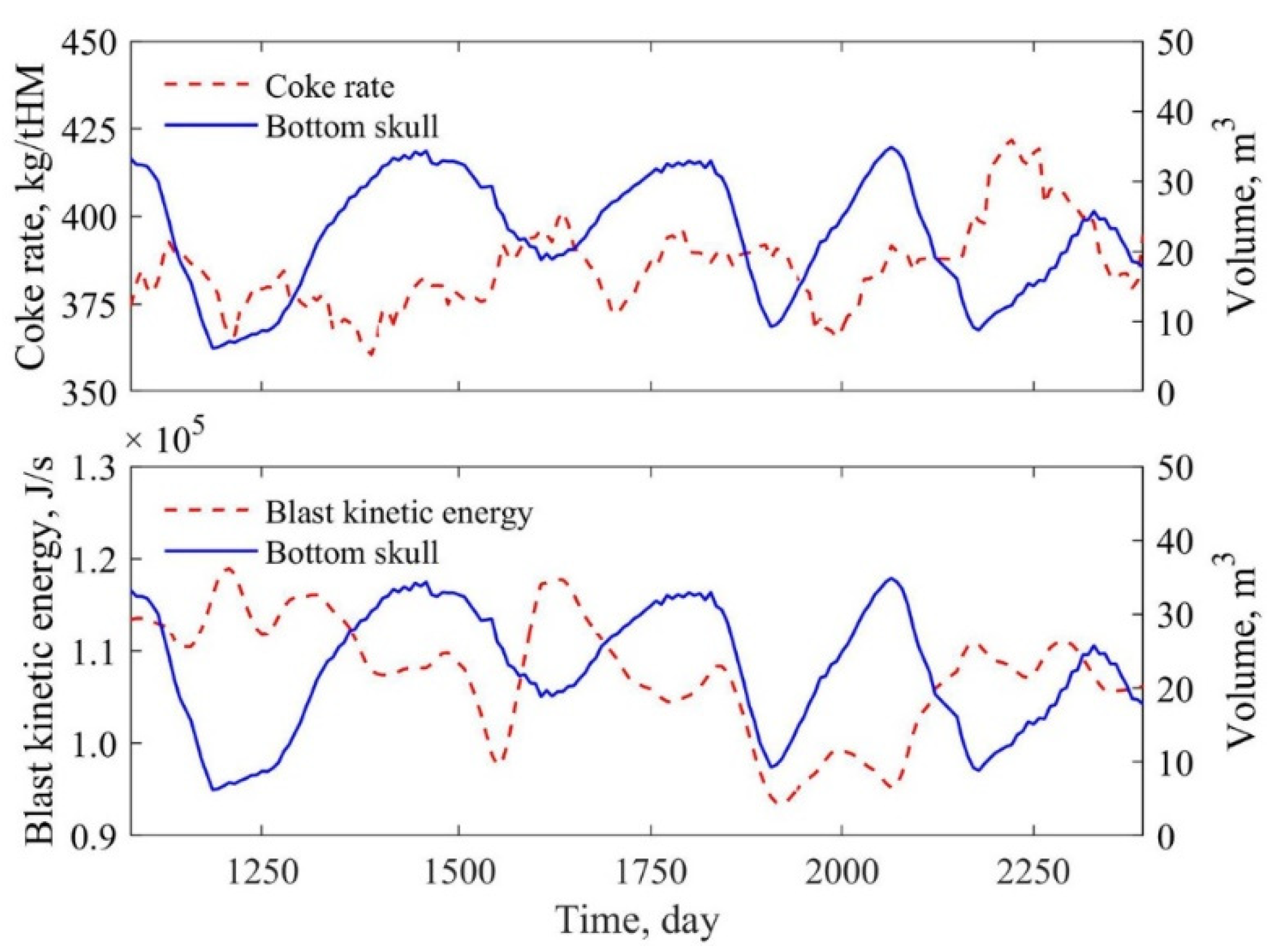 Metals 12 01302 g008 550