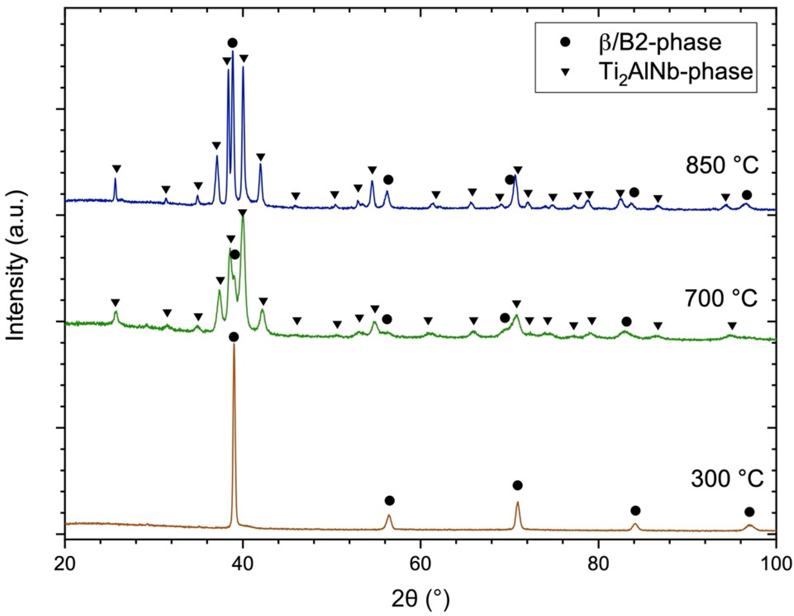 Metals 12 01304 g007 550