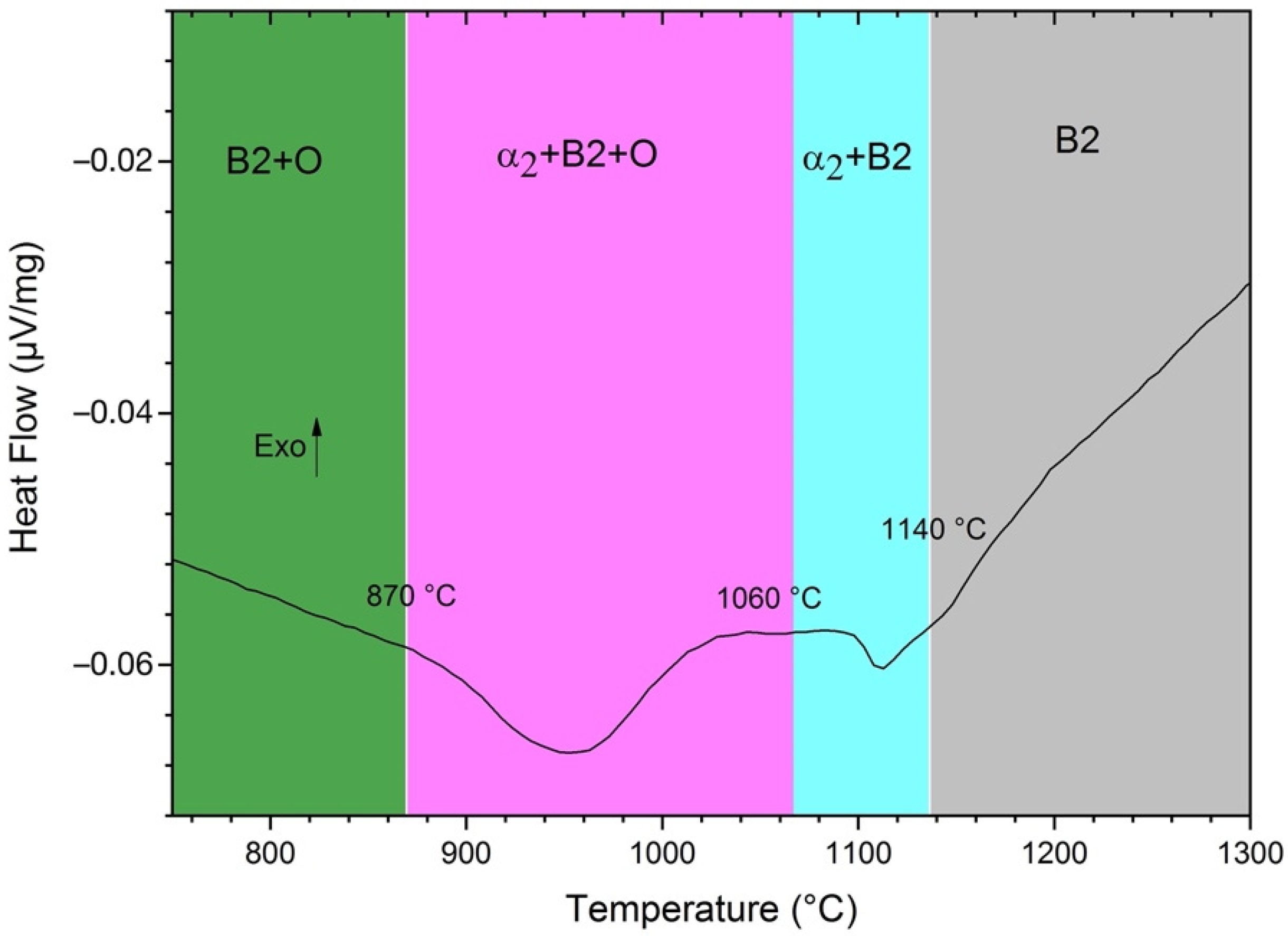 Metals 12 01304 g009 550