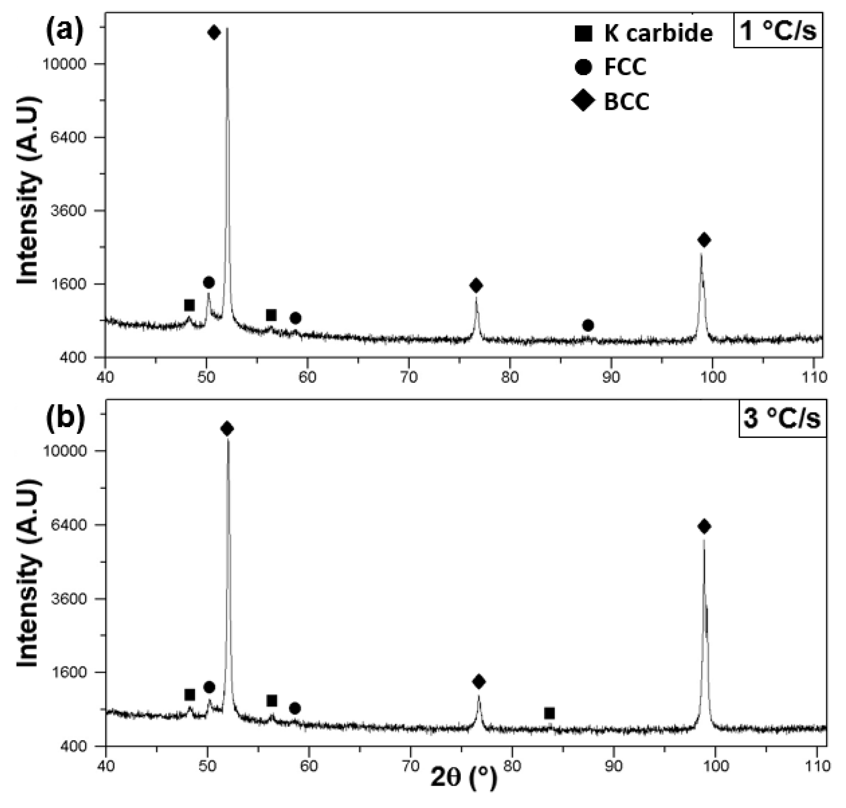 Metals 12 01305 g003