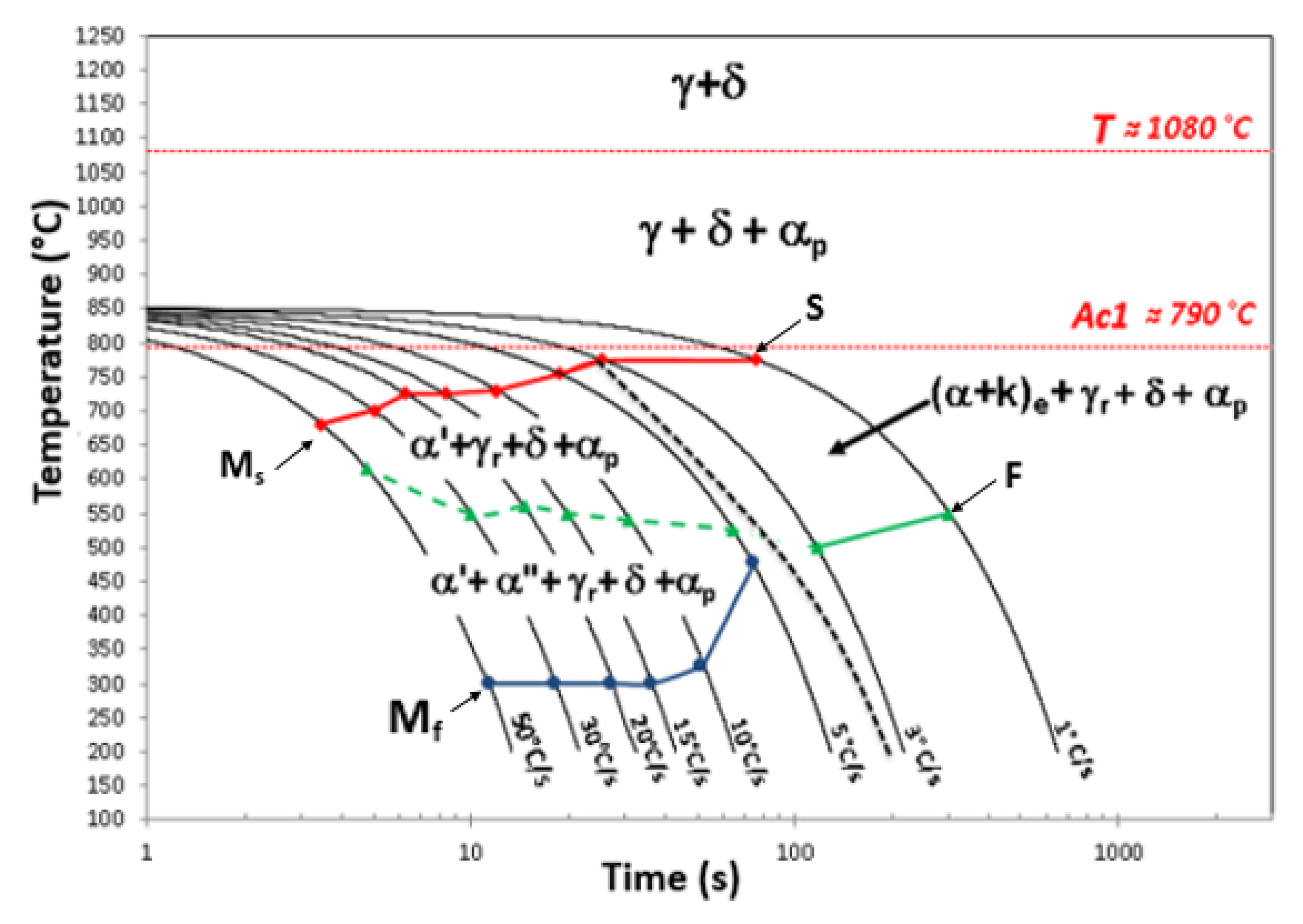 Metals 12 01305 g009