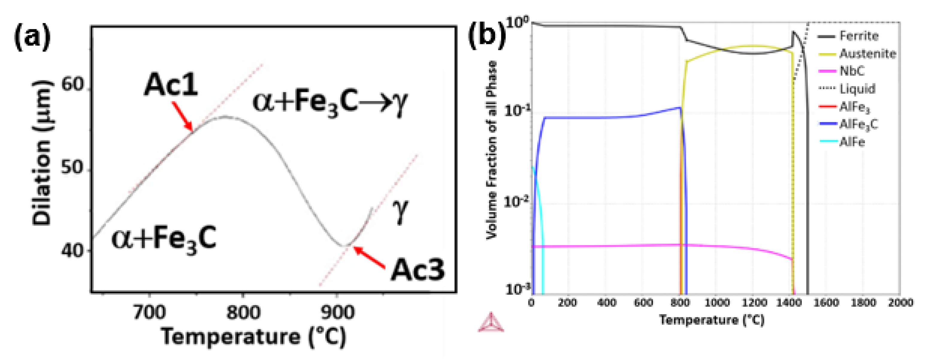 Metals 12 01305 g010 550