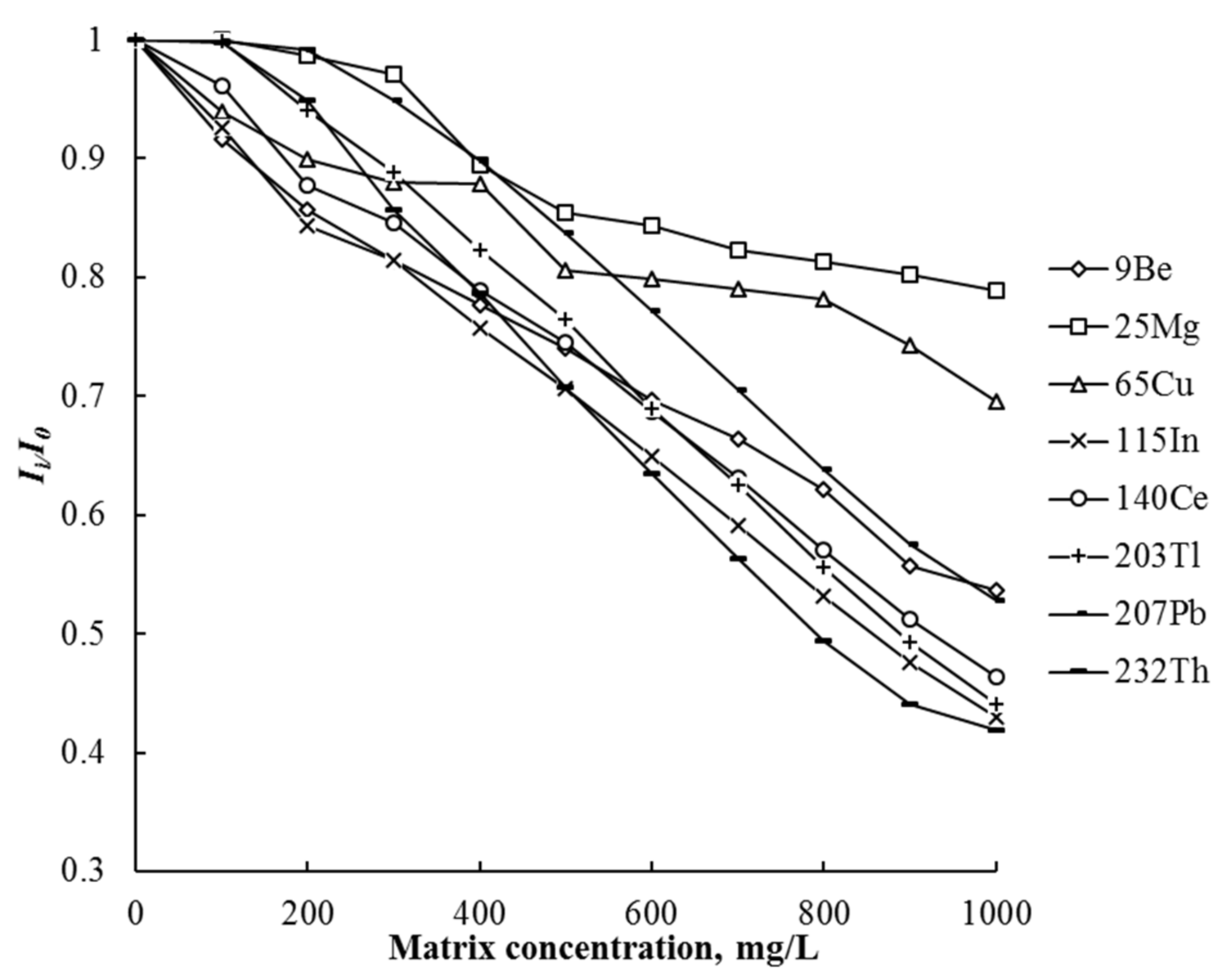 Metals 12 01308 g002 550