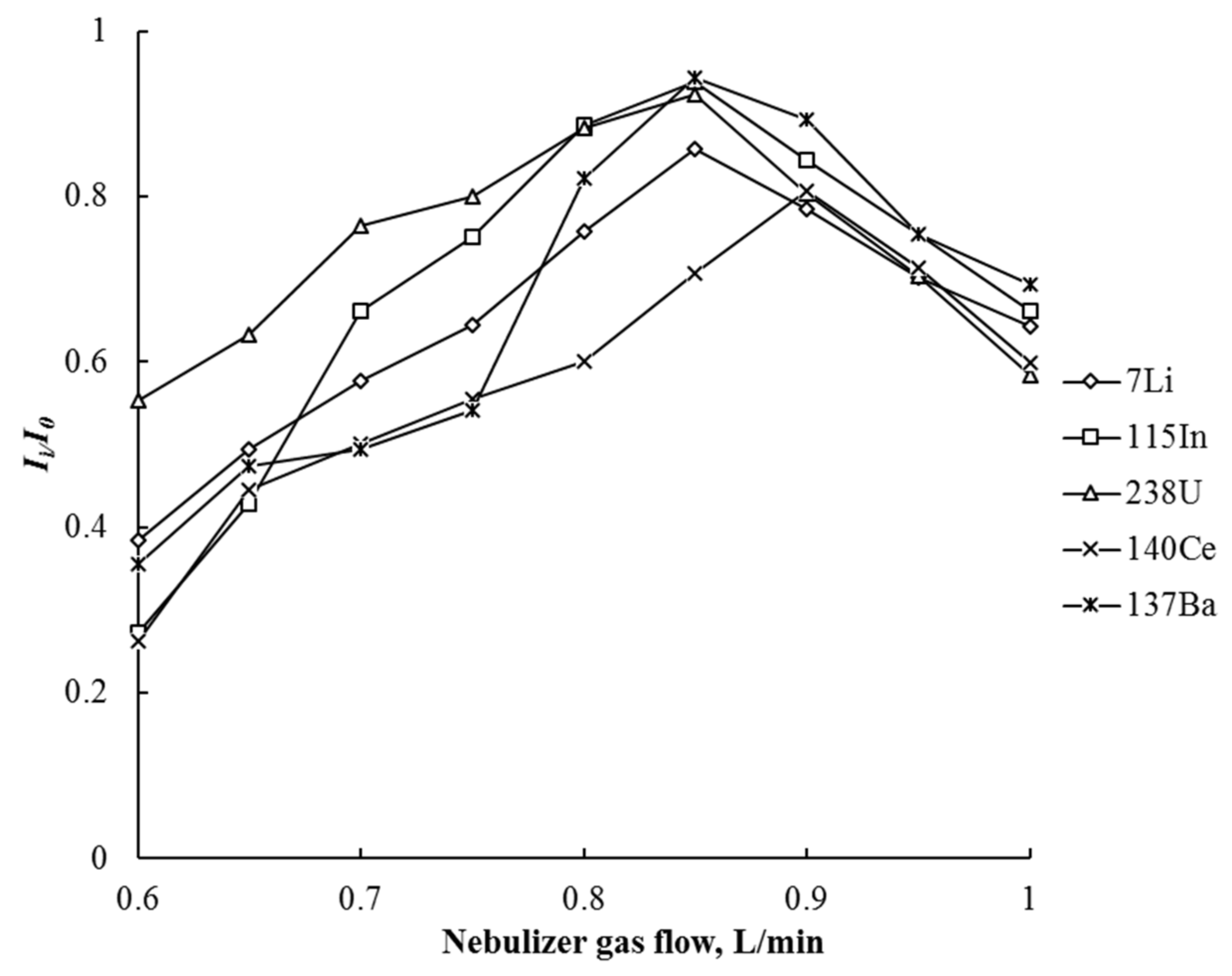 Metals 12 01308 g003 550