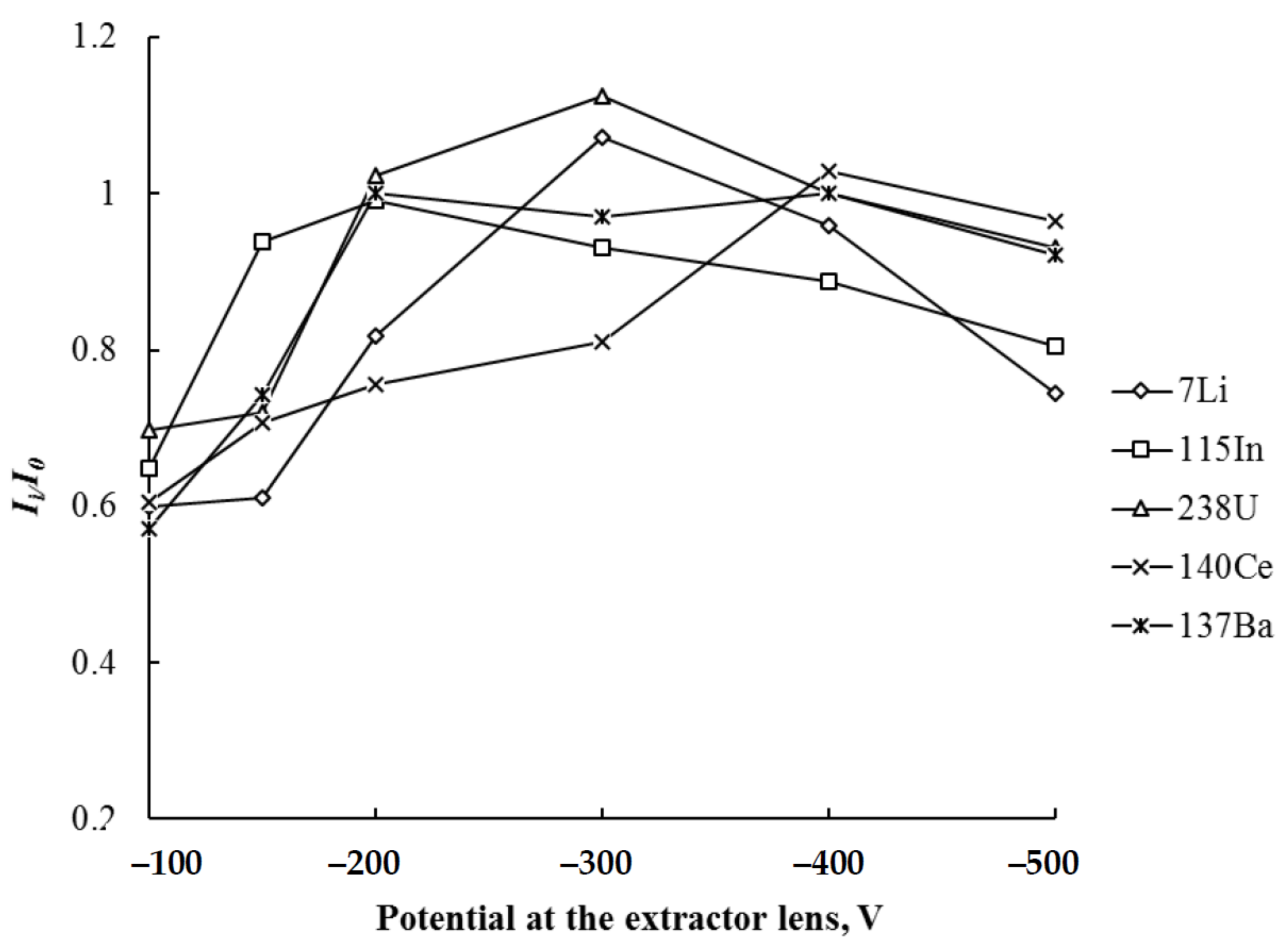 Metals 12 01308 g004 550