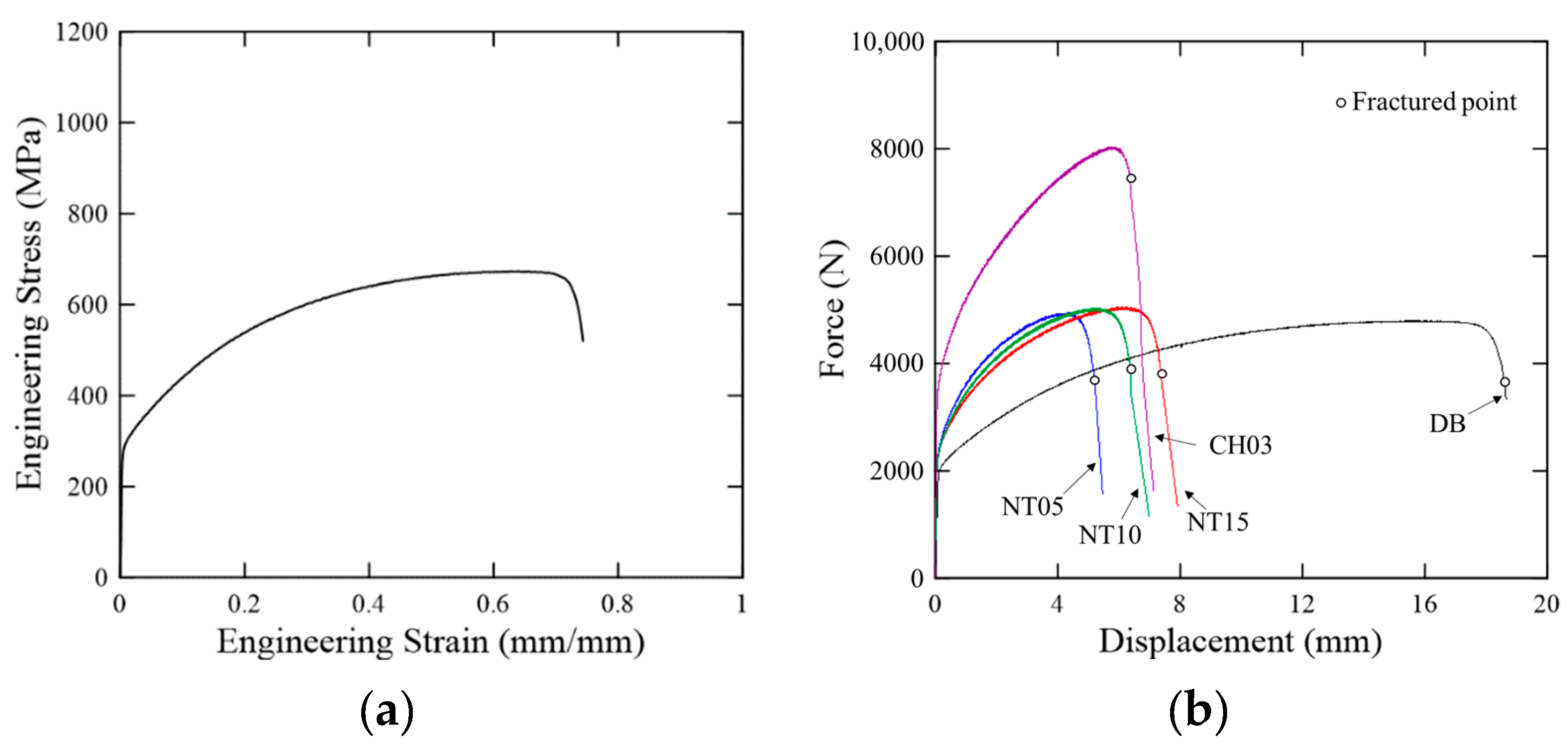 Metals 12 01309 g003 550