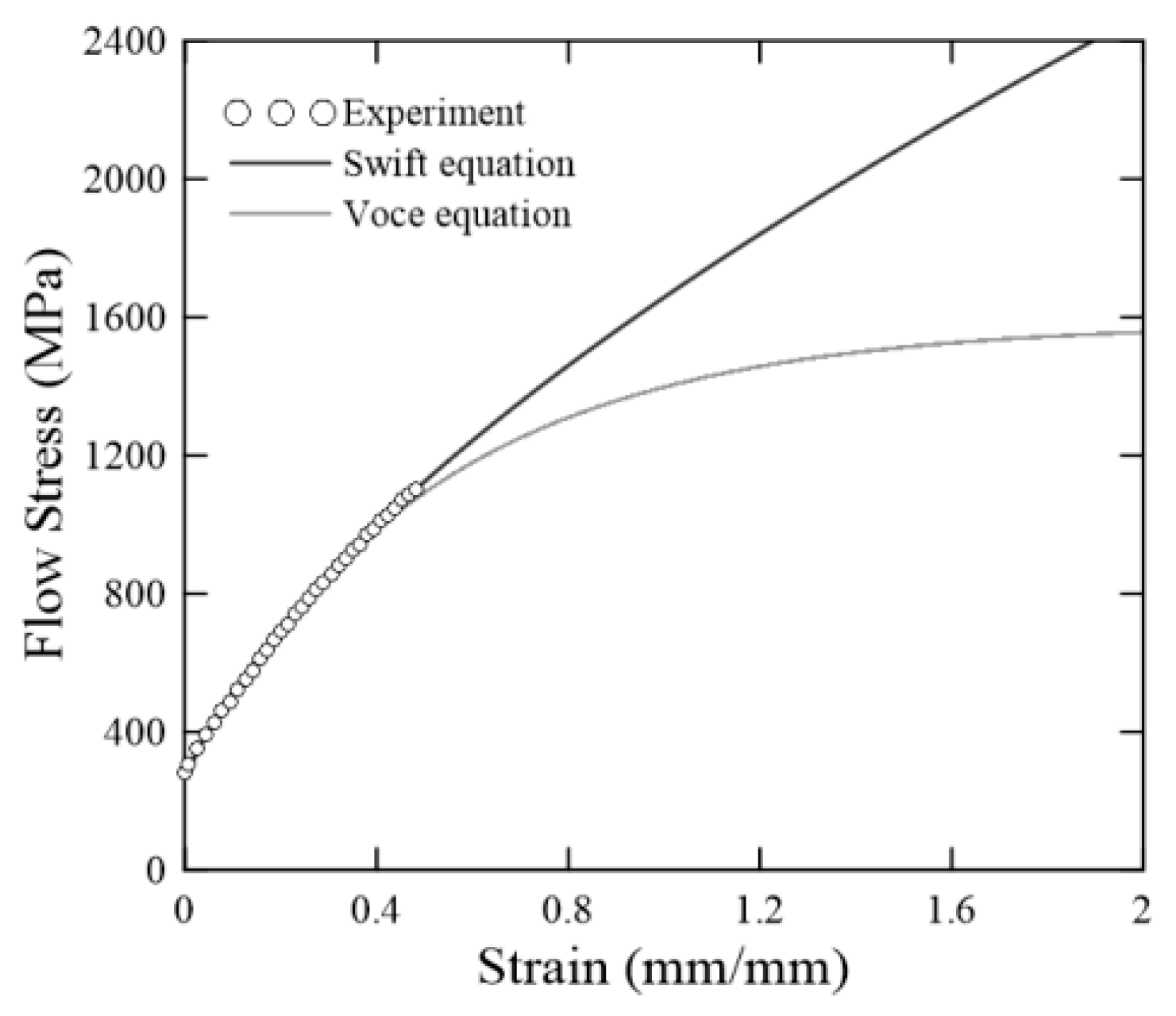 Metals 12 01309 g006 550