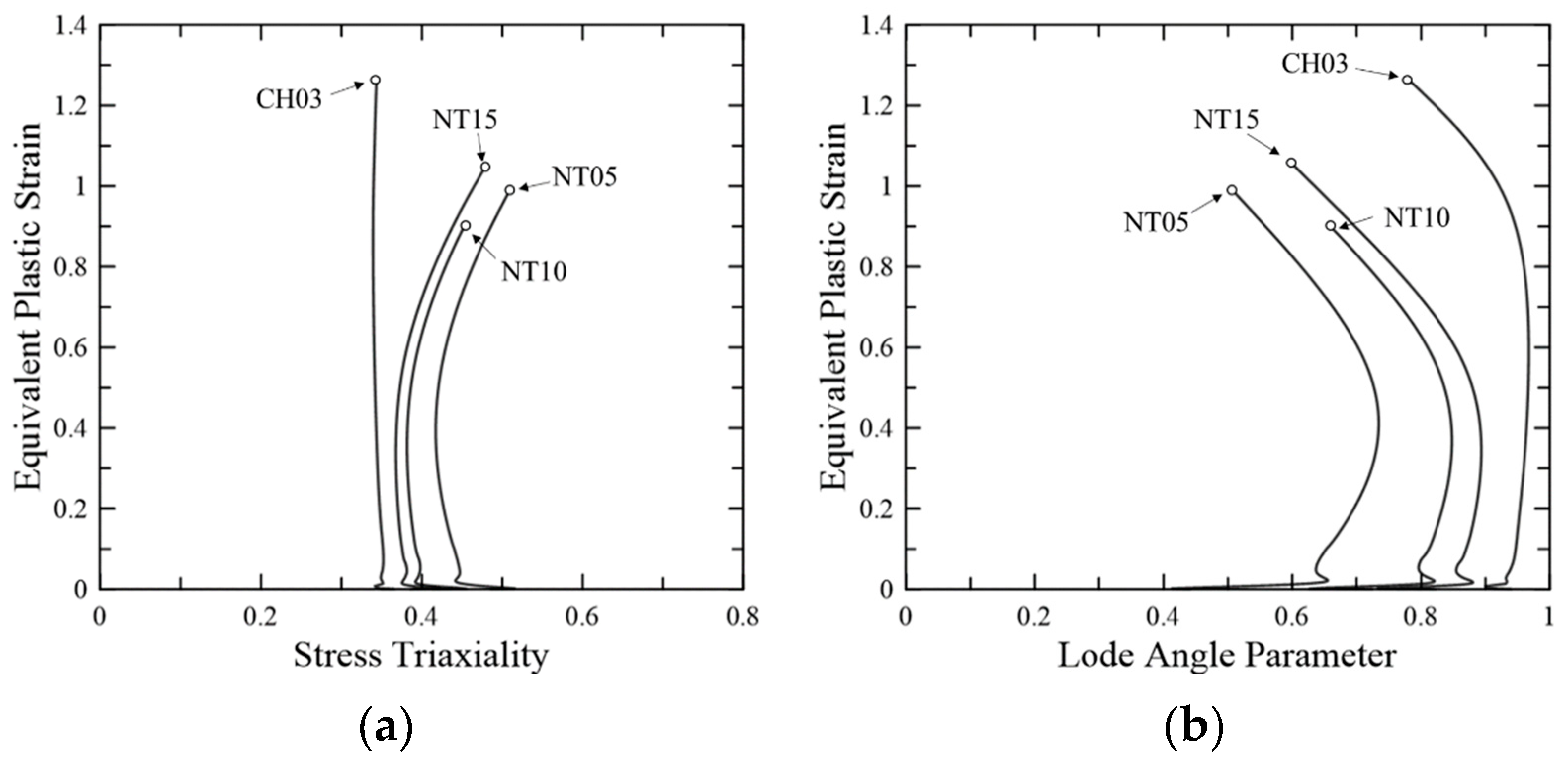 Metals 12 01309 g009 550