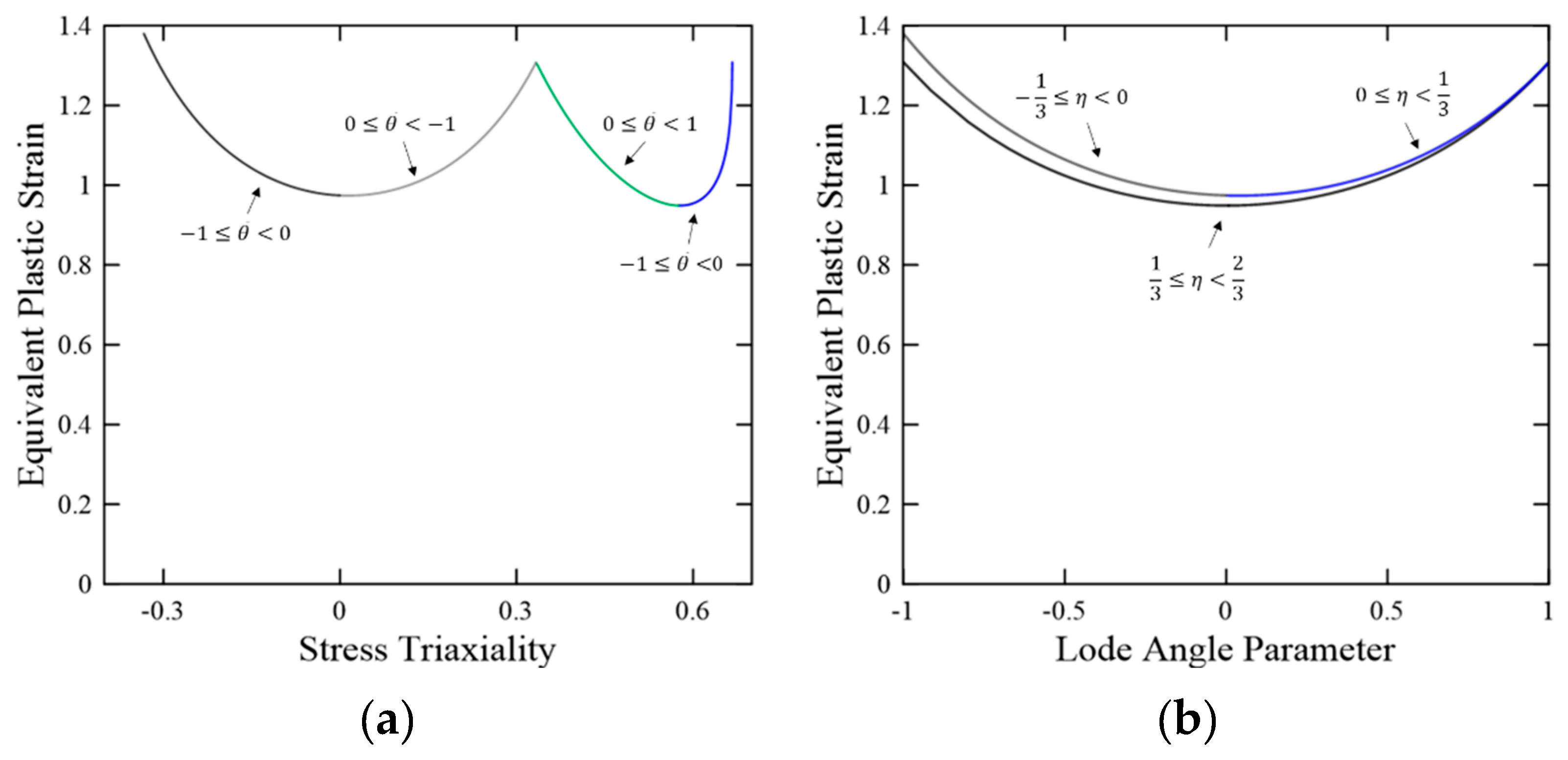 Metals 12 01309 g010 550