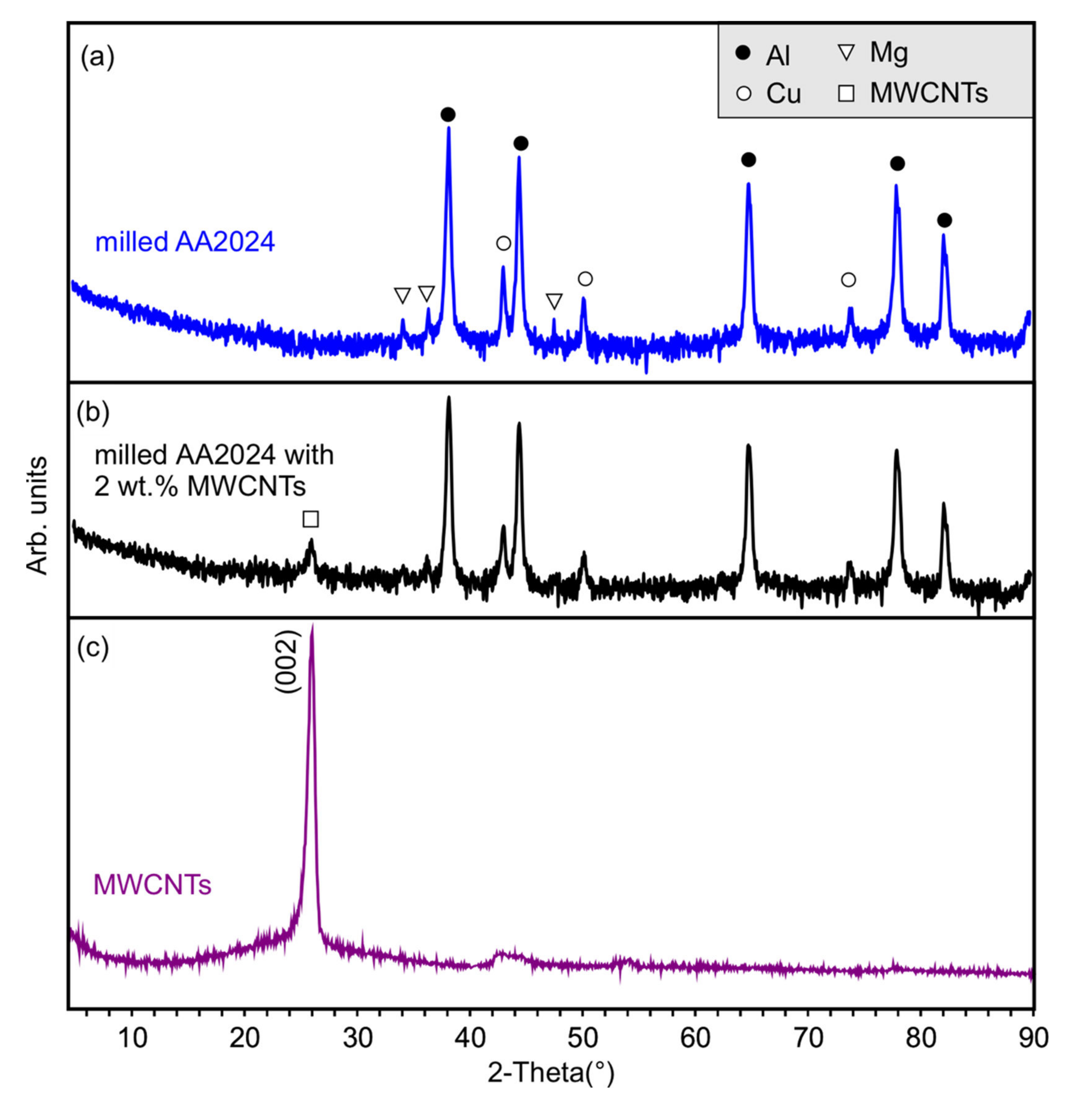 Metals 12 01315 g002